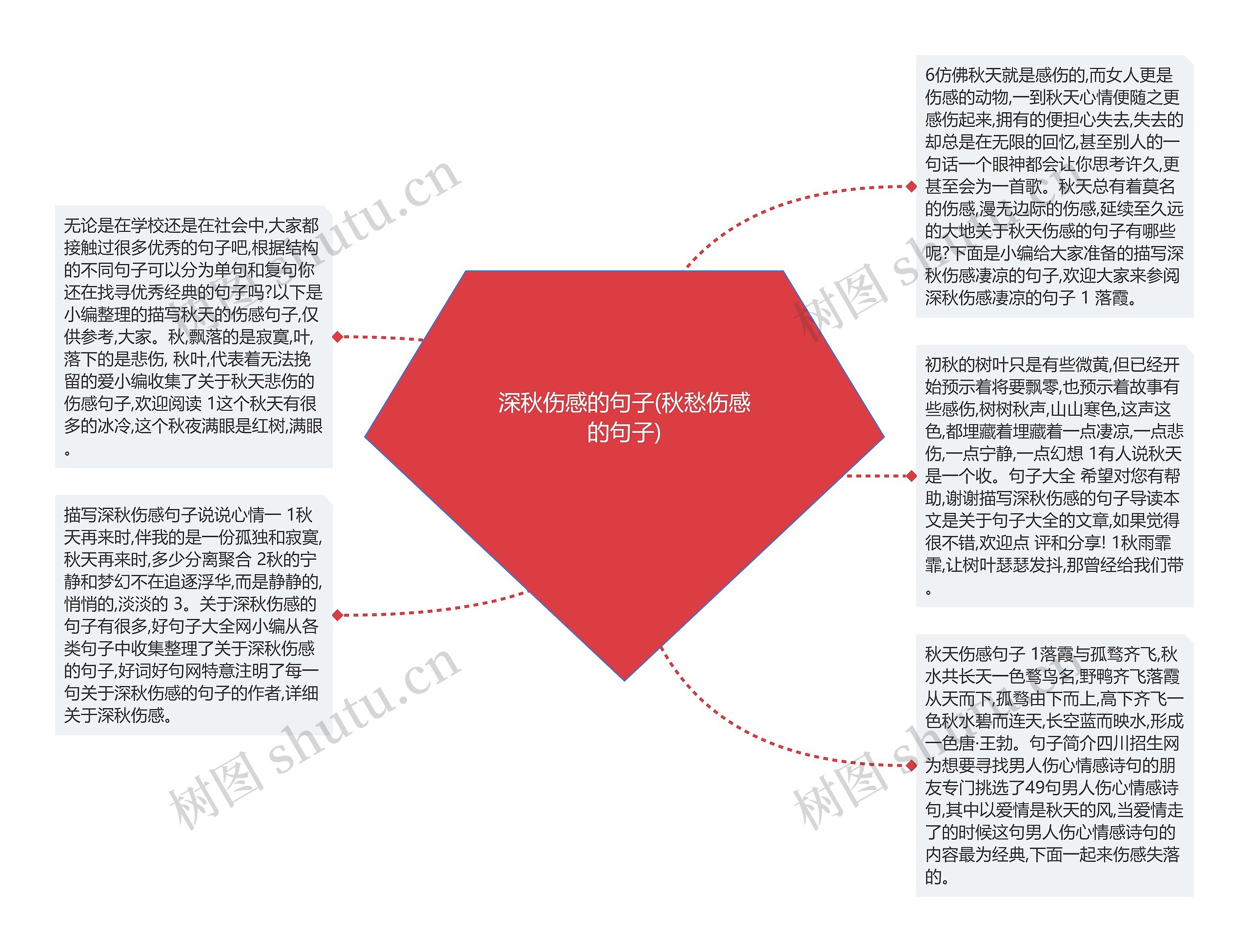 深秋伤感的句子(秋愁伤感的句子)思维导图