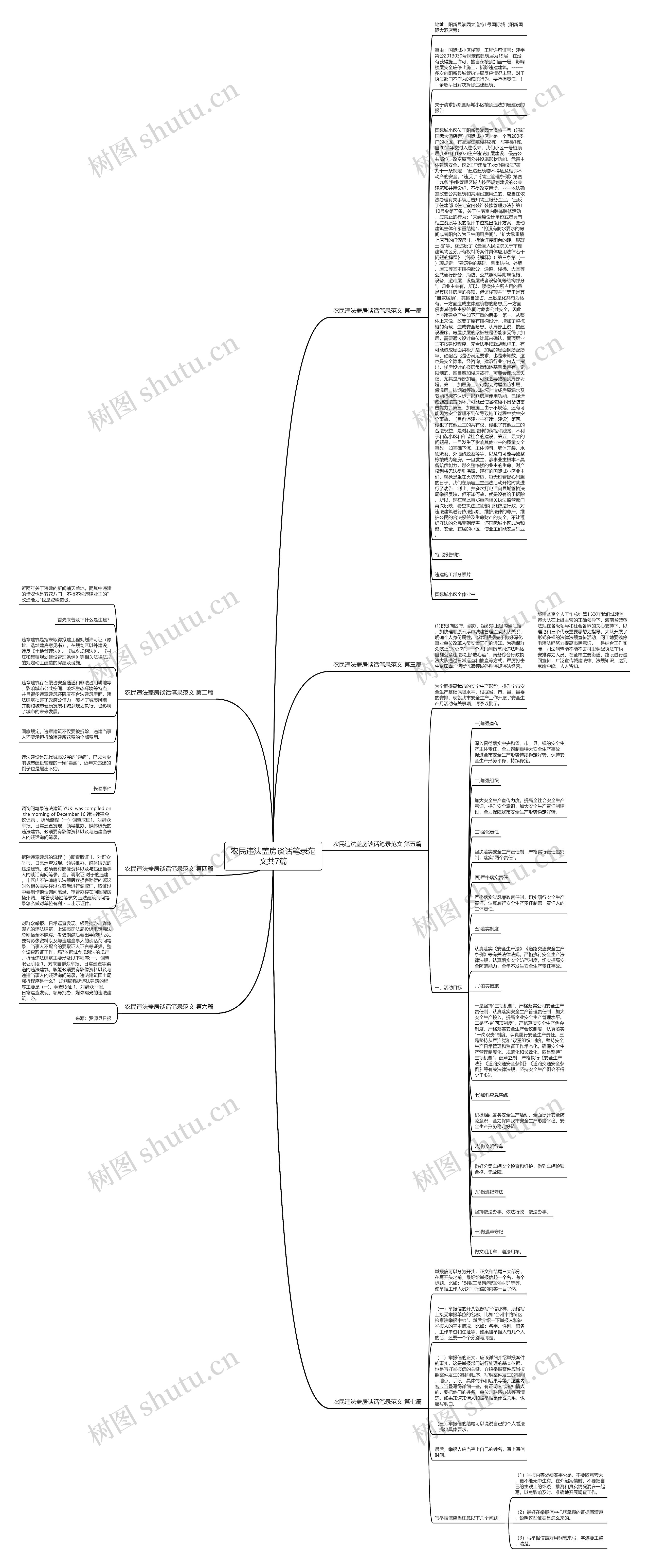 农民违法盖房谈话笔录范文共7篇思维导图