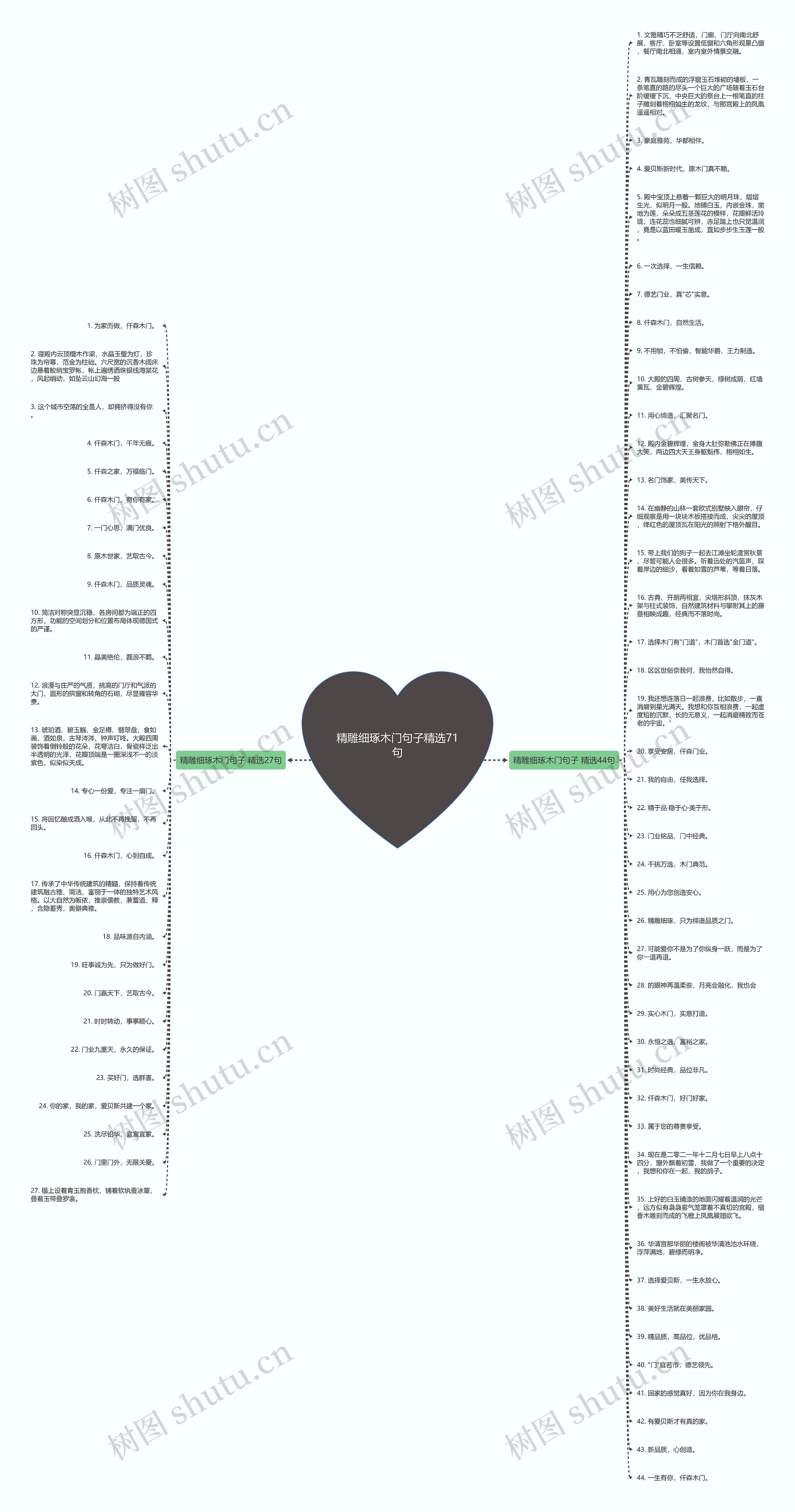 精雕细琢木门句子精选71句思维导图
