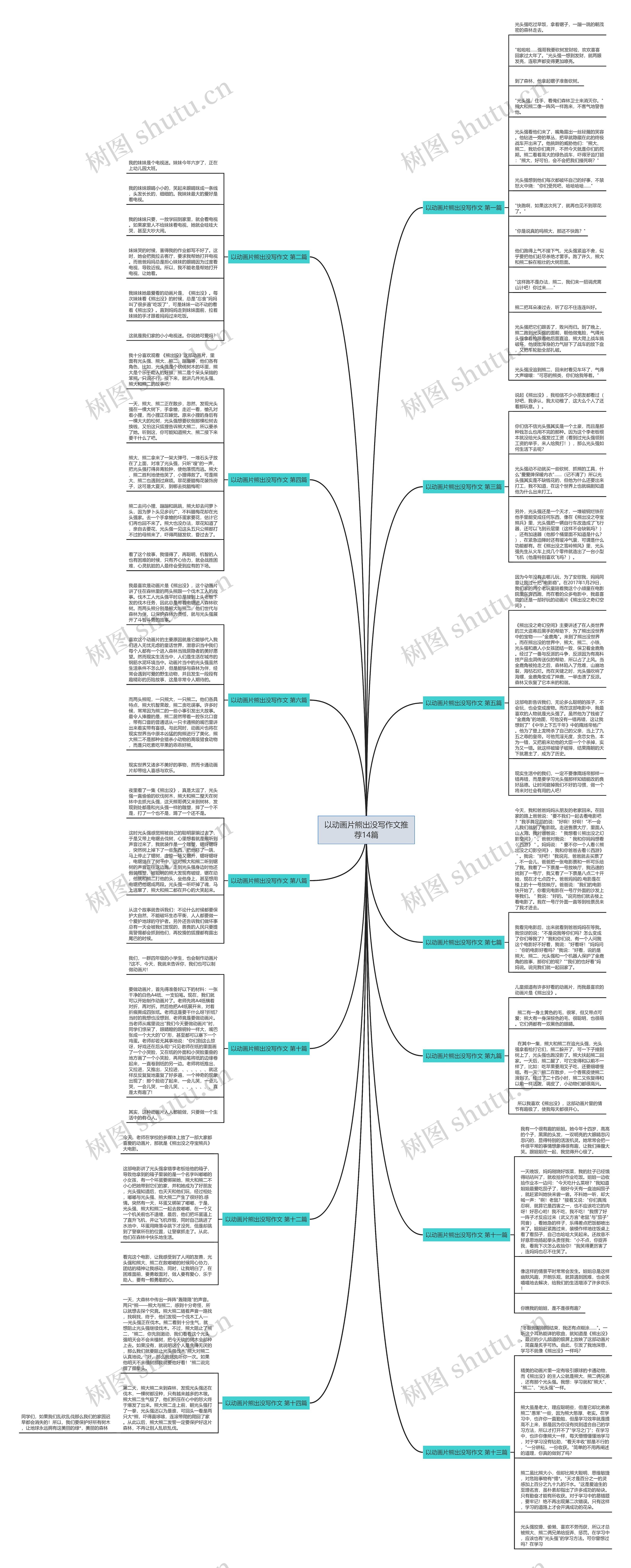 以动画片熊出没写作文推荐14篇 以动画片熊出没写作文推荐14篇