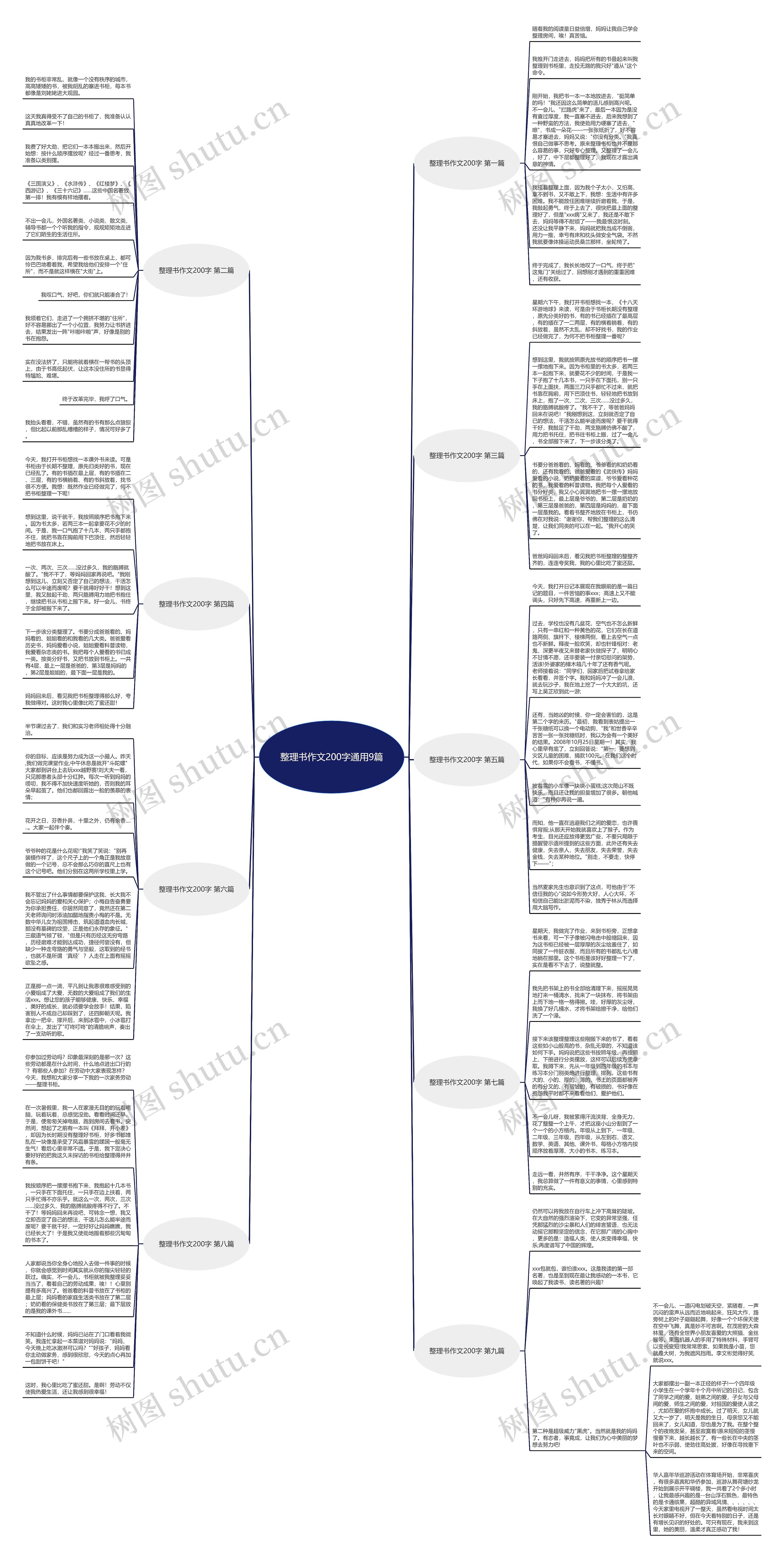 整理书作文200字通用9篇思维导图
