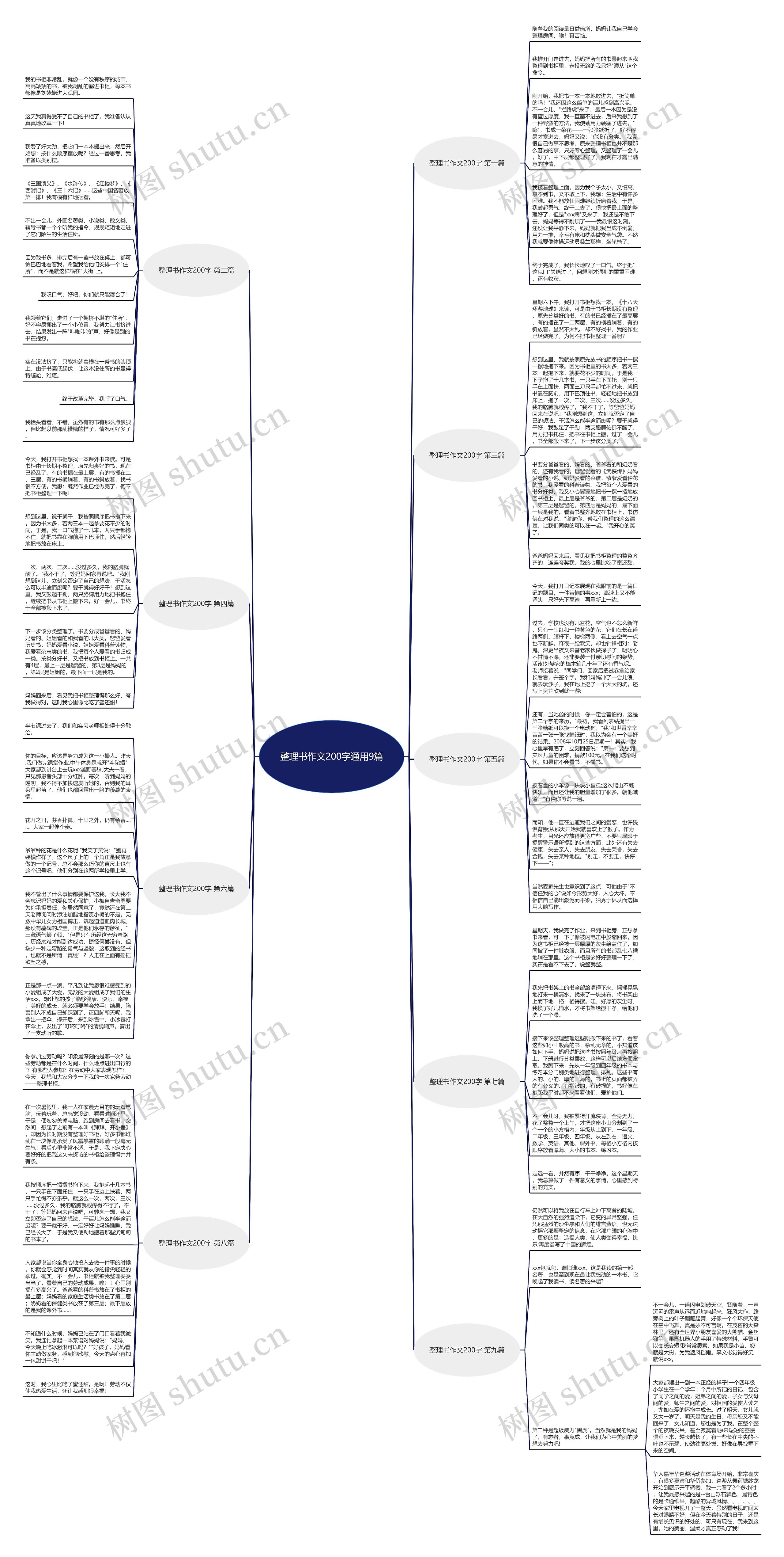 整理书作文200字通用9篇 整理书作文200字通用9篇