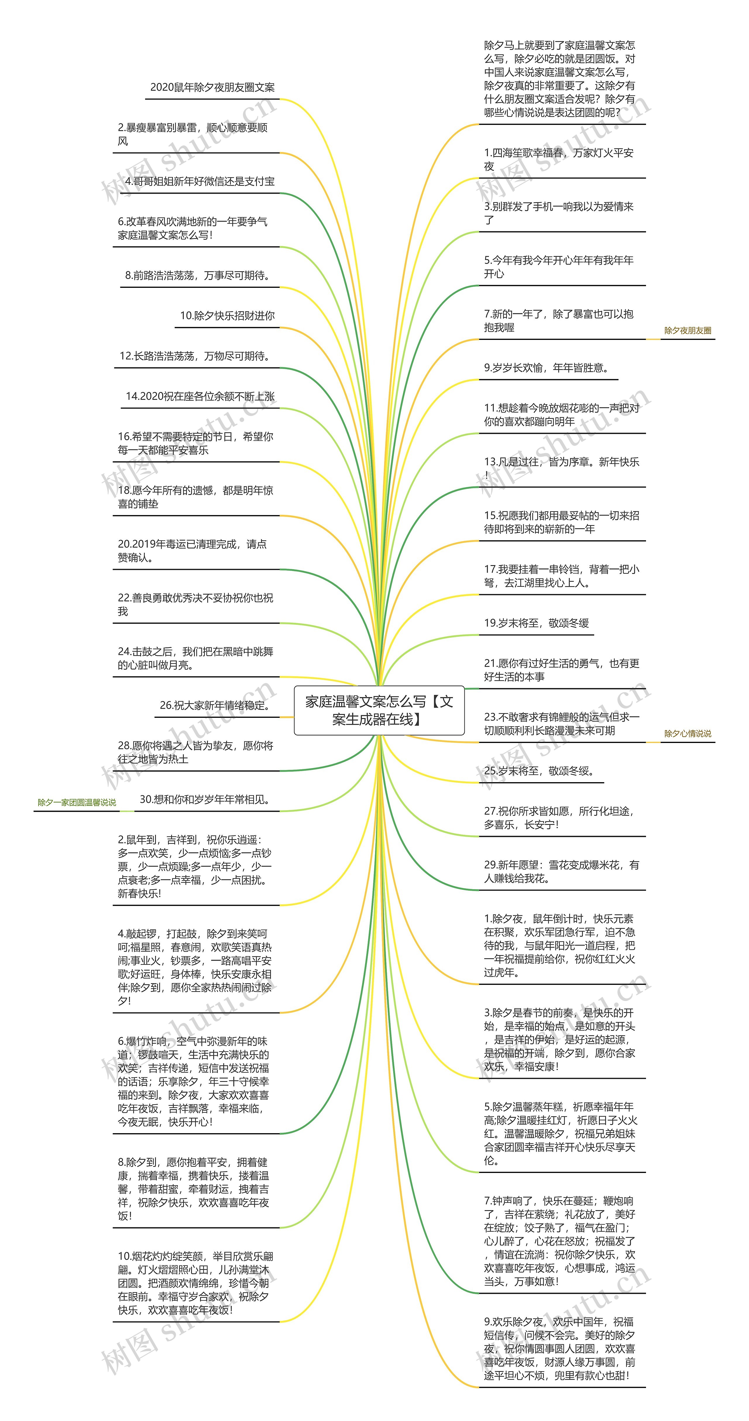 家庭温馨文案怎么写【文案生成器在线】思维导图