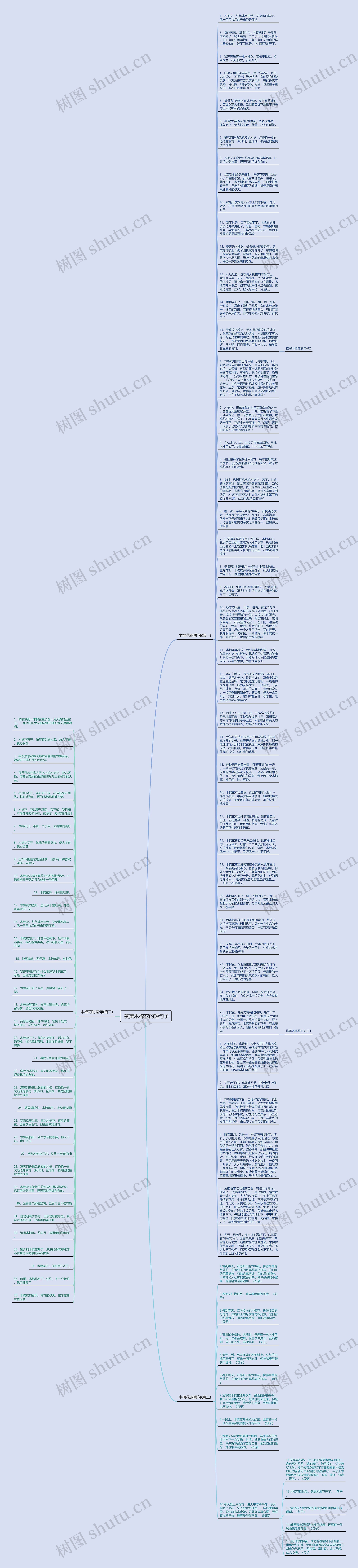  赞美木棉花的短句子思维导图