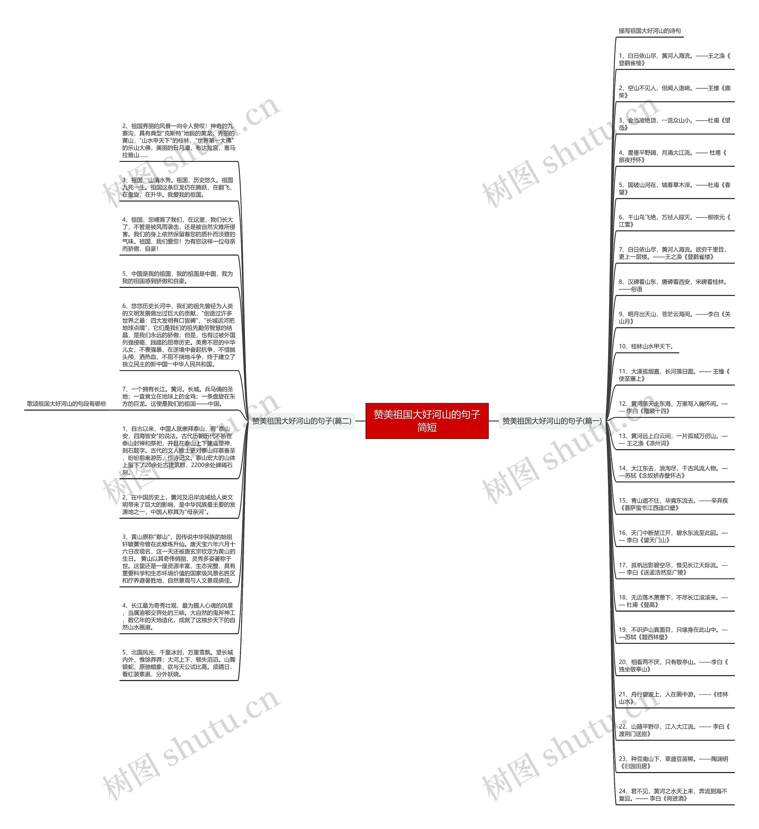 赞美祖国大好河山的句子简短思维导图