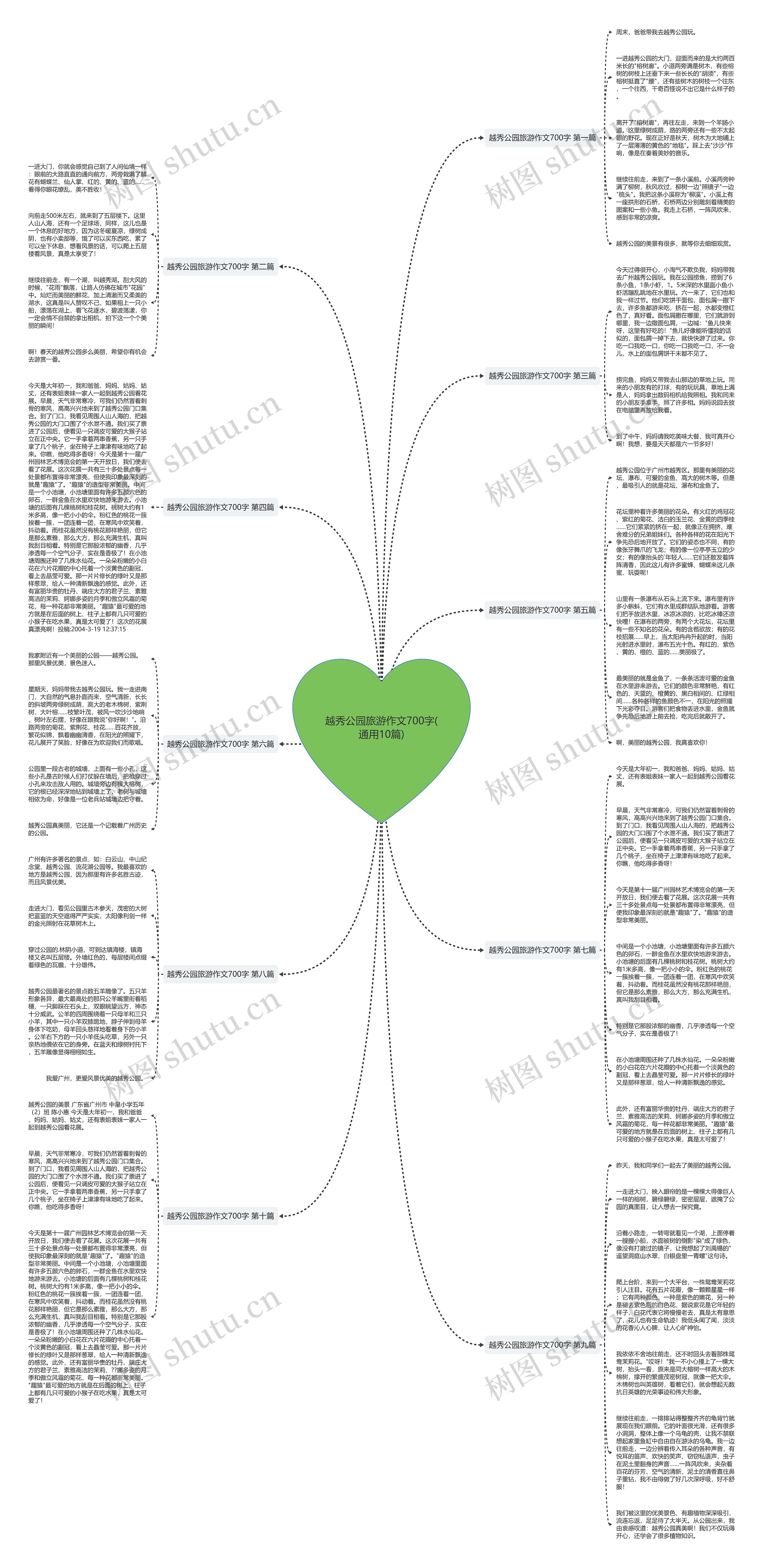 越秀公园旅游作文700字(通用10篇)思维导图