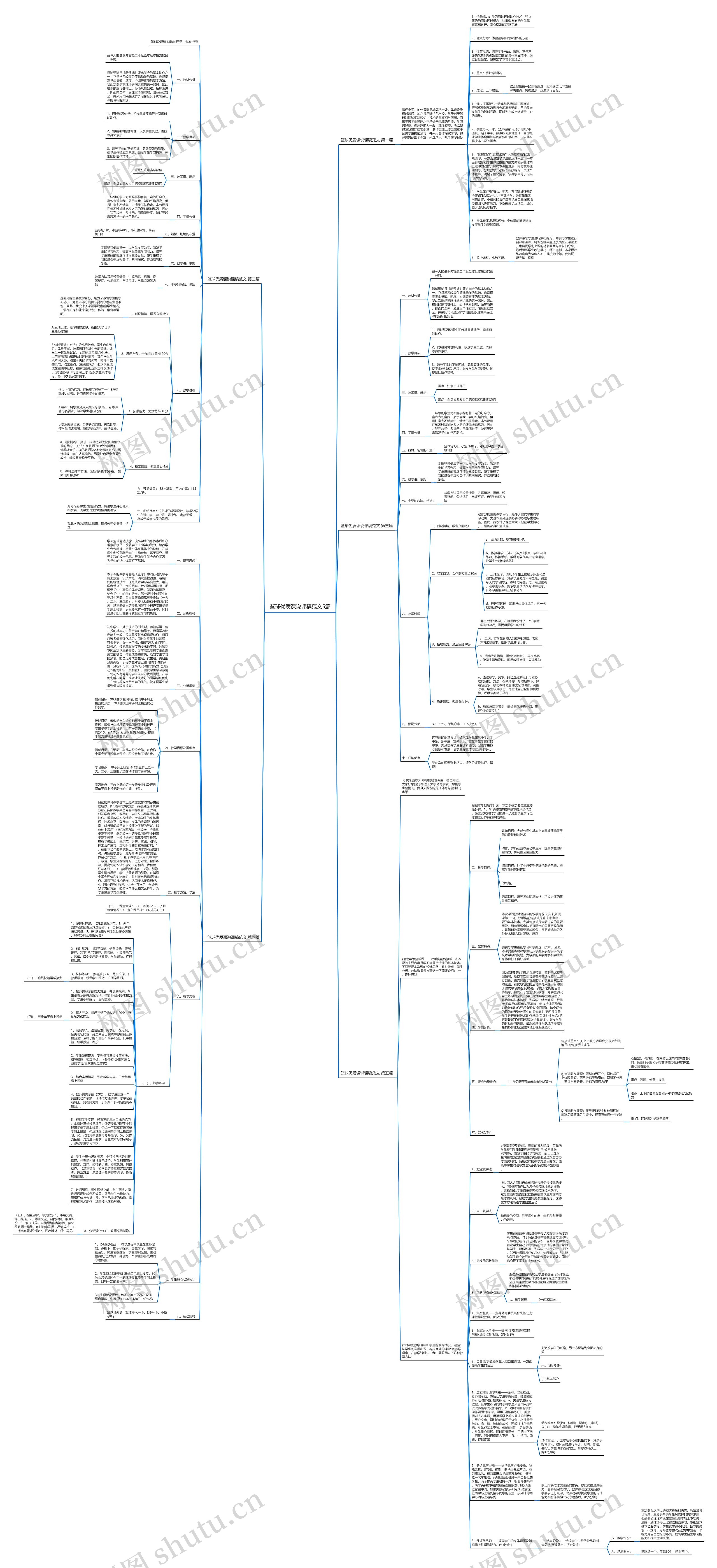 篮球优质课说课稿范文5篇思维导图高清图 篮球优质课说课稿范文5篇思维导图