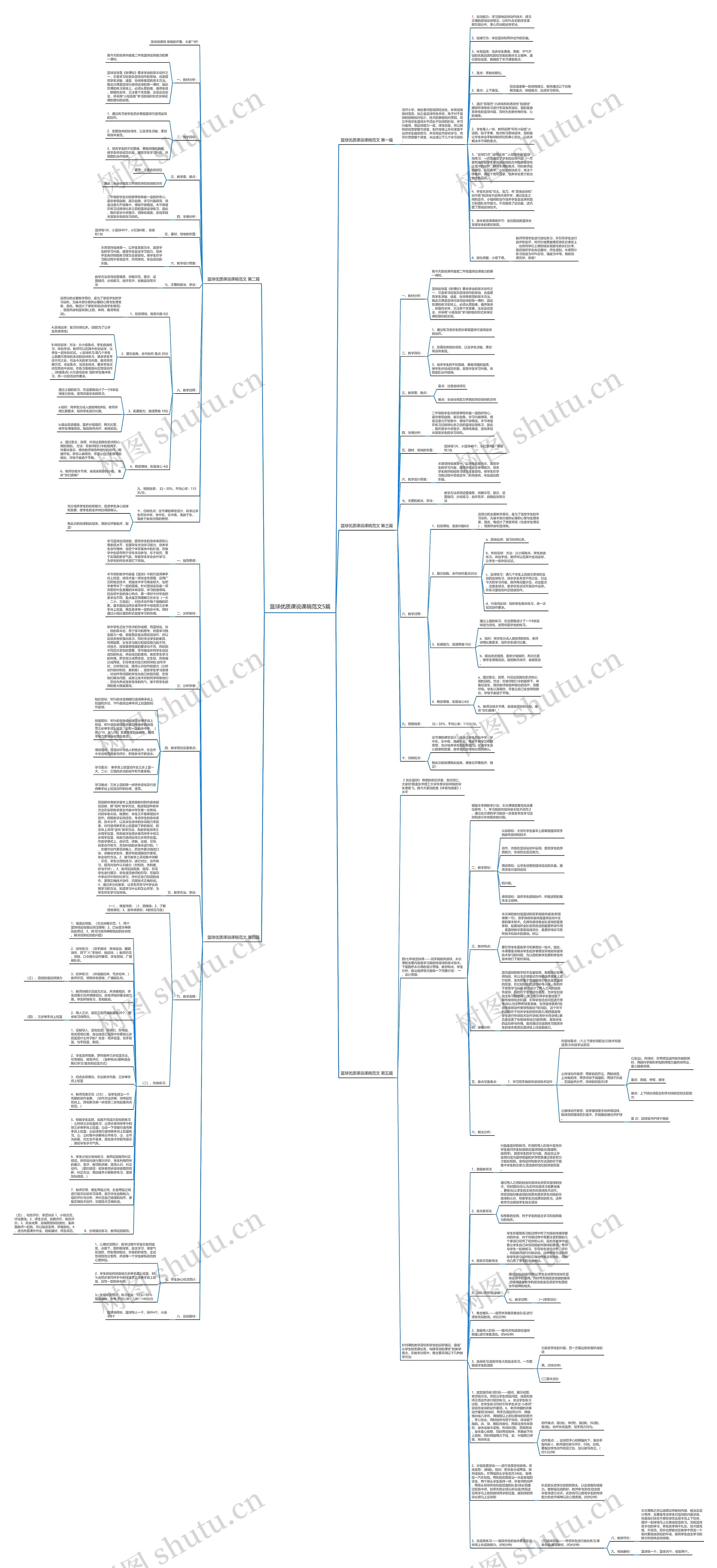 篮球优质课说课稿范文5篇思维导图