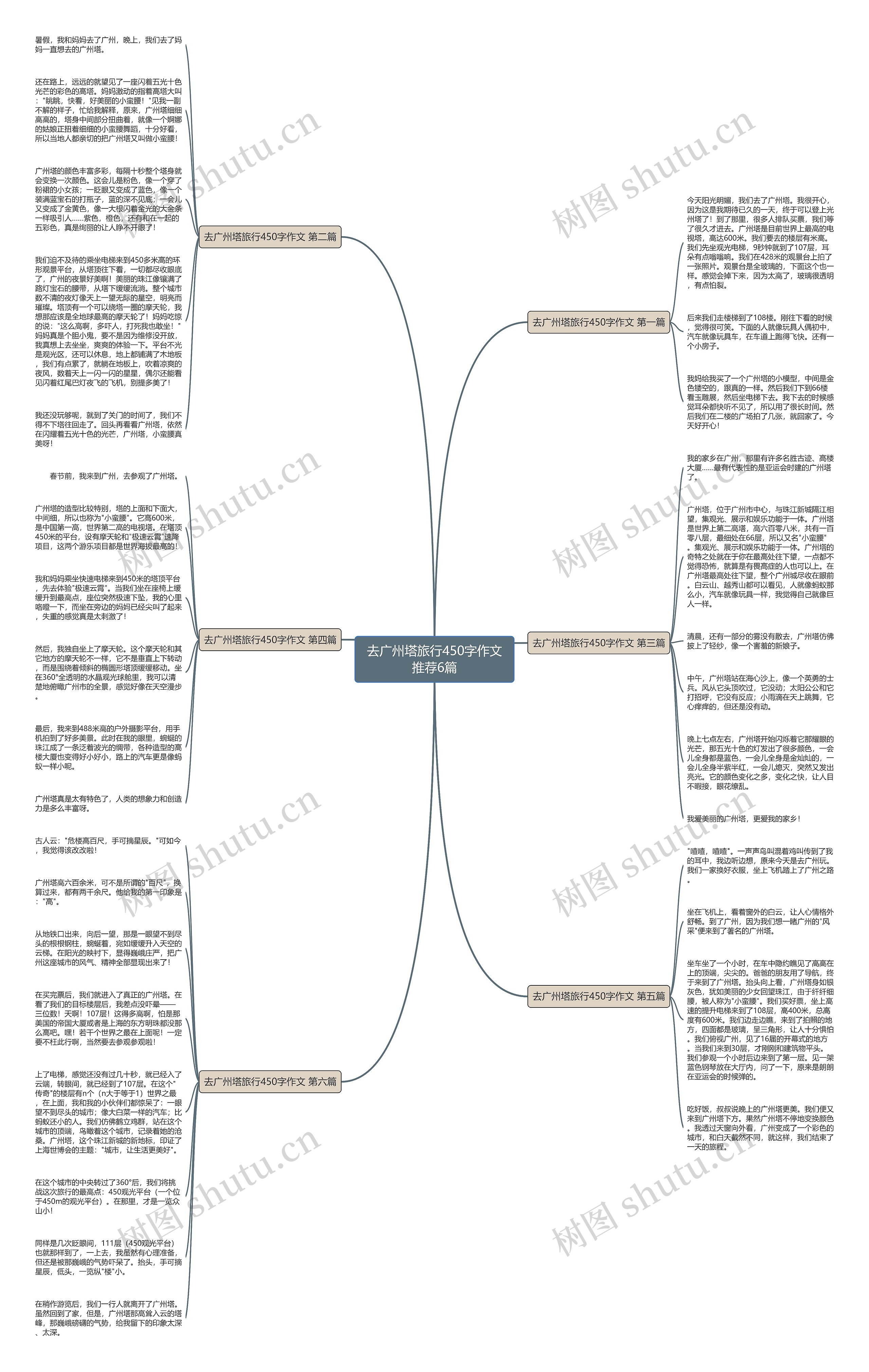 去广州塔旅行450字作文推荐6篇思维导图