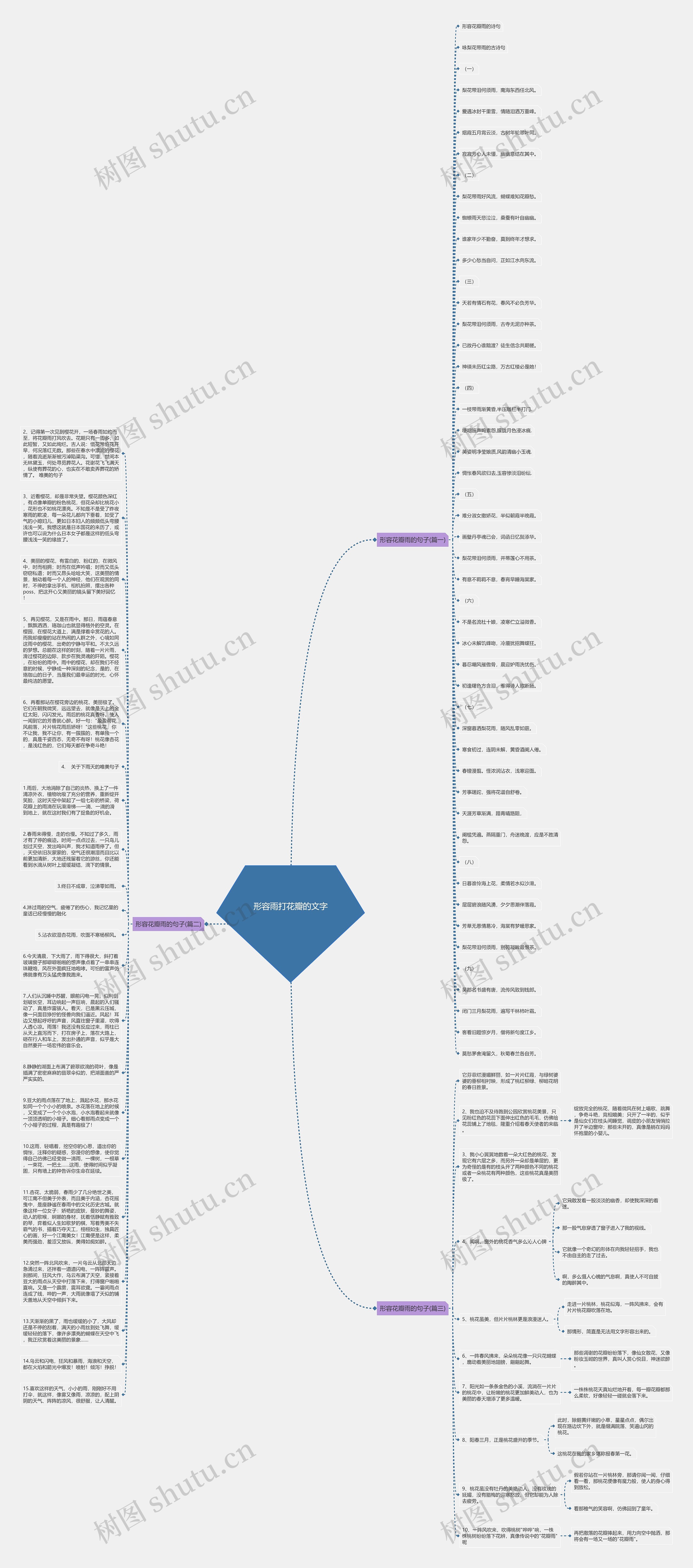 形容雨打花瓣的文字思维导图