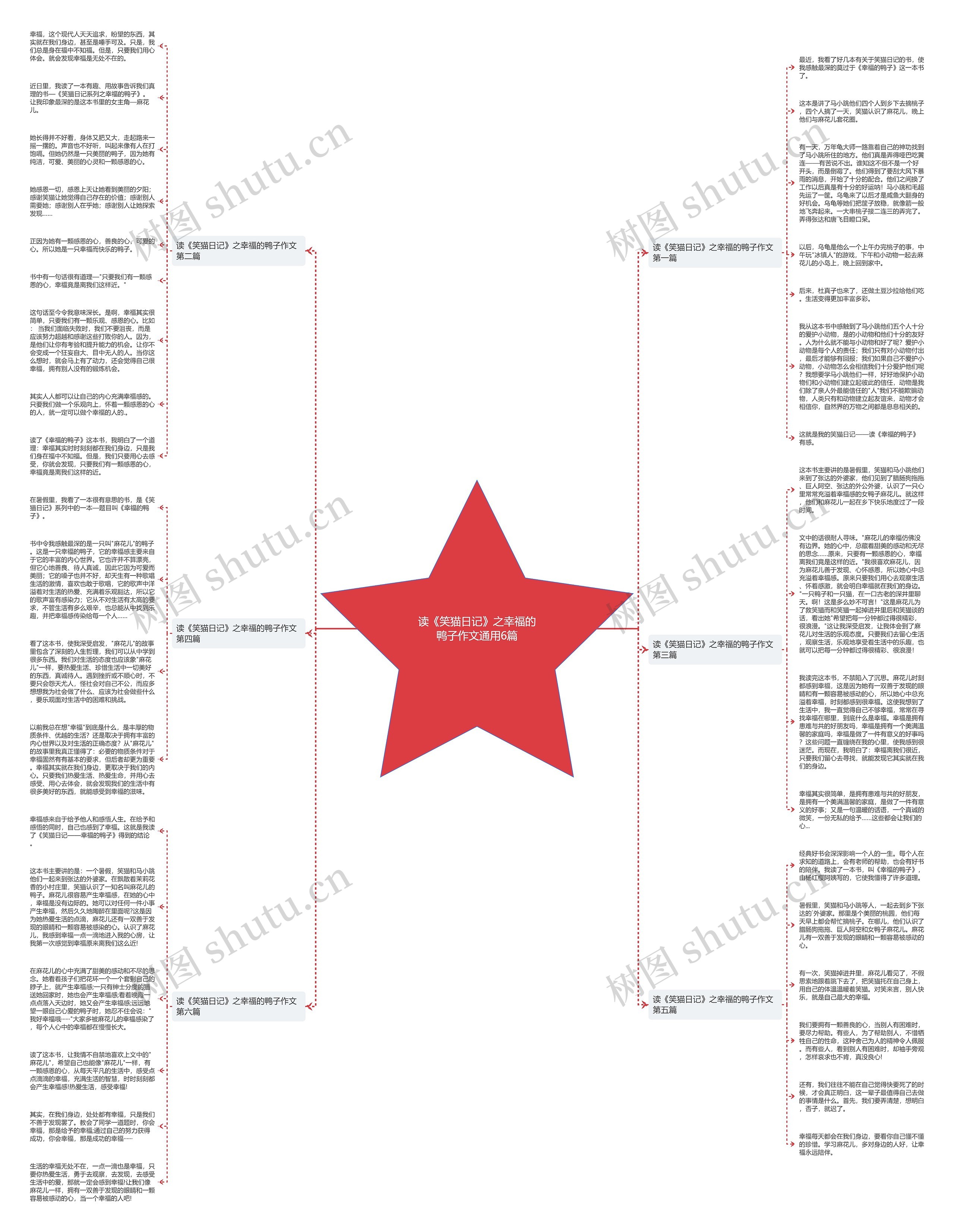 读《笑猫日记》之幸福的鸭子作文通用6篇思维导图