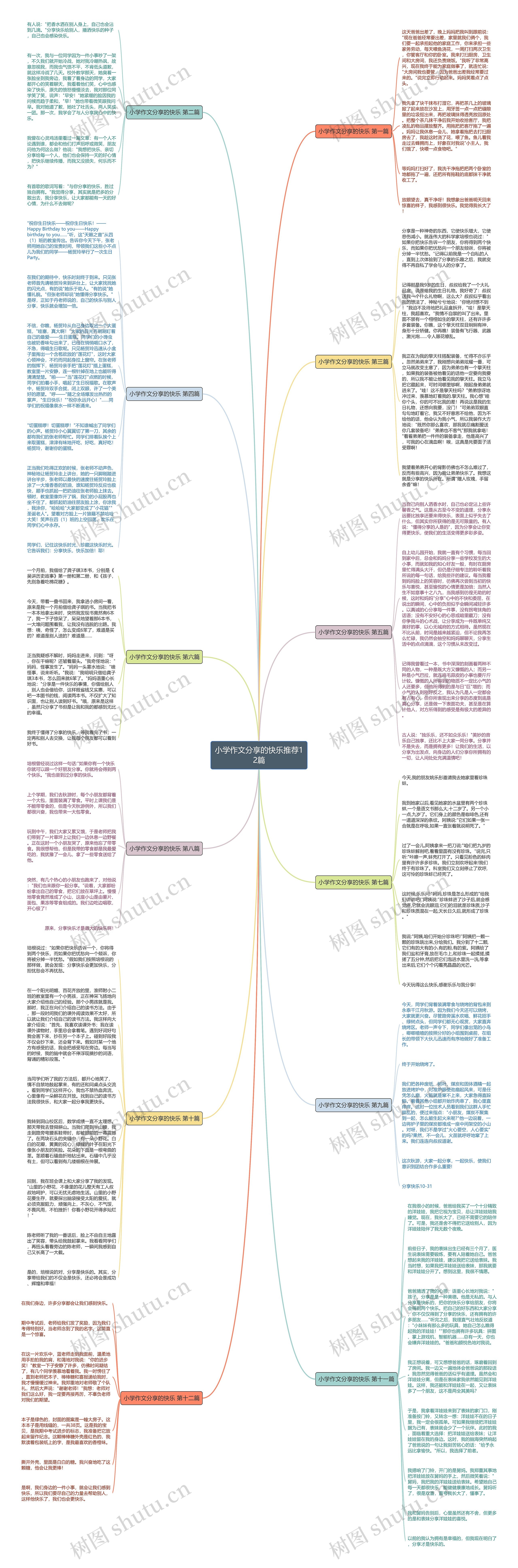 小学作文分享的快乐推荐12篇 小学作文分享的快乐推荐12篇
