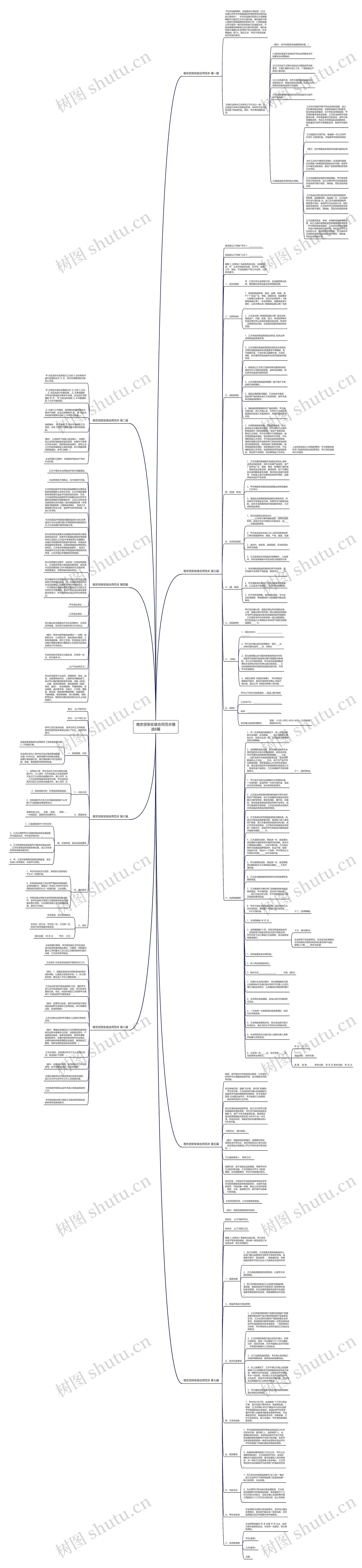 南京货架安装合同范本精选8篇思维导图