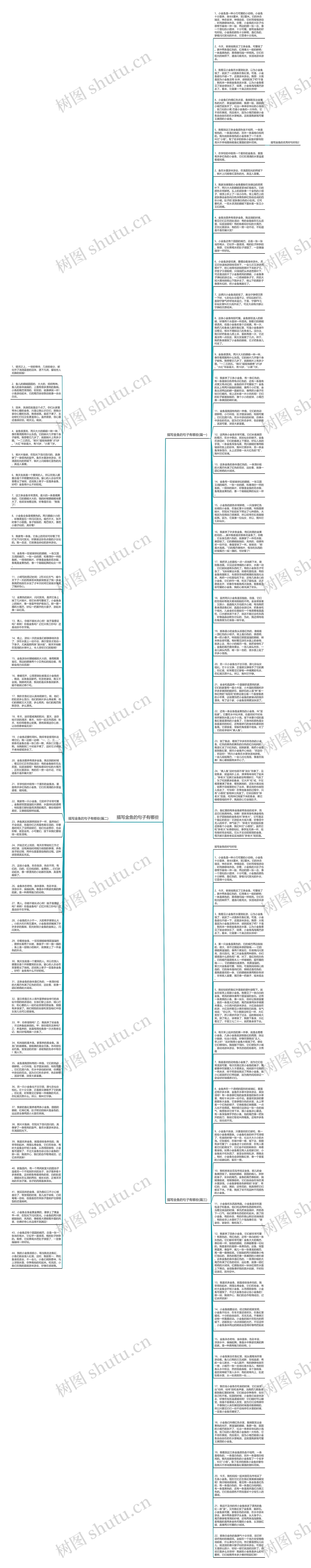 描写金鱼的句子有哪些思维导图