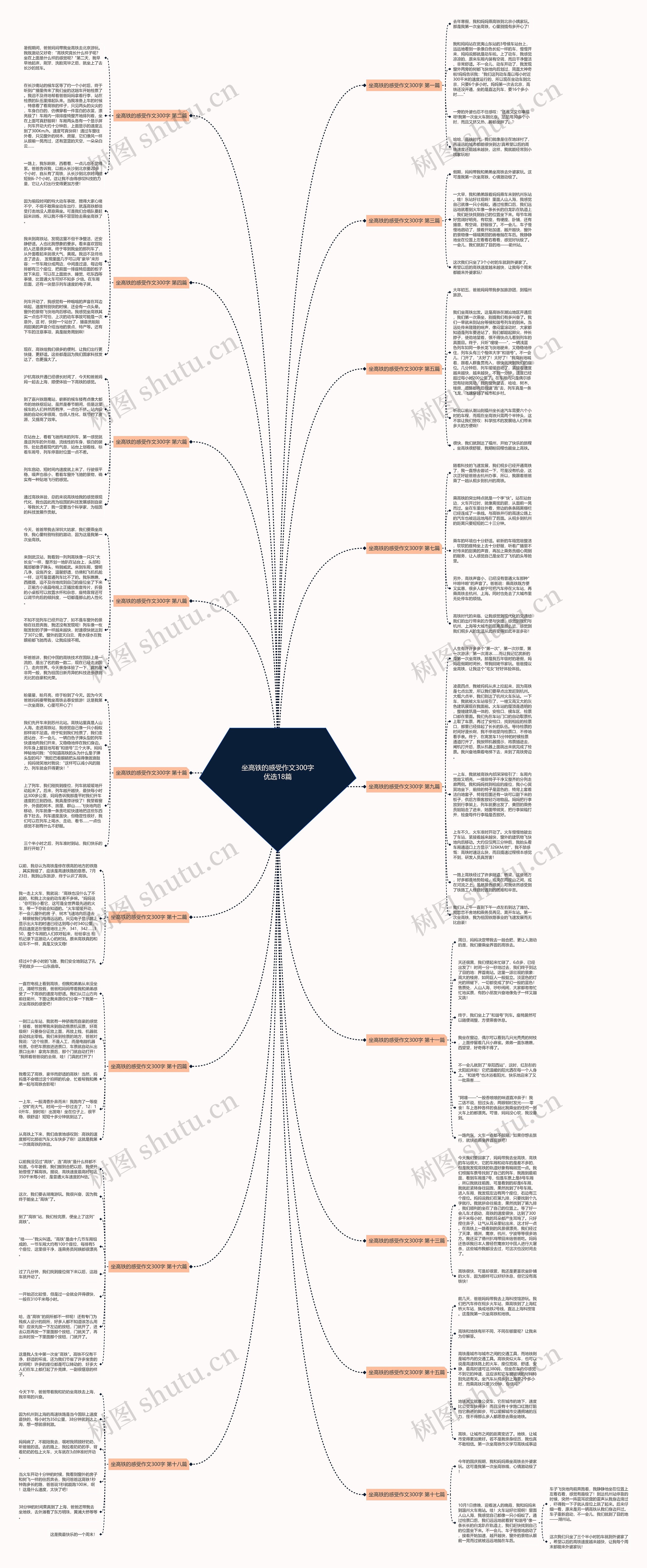 坐高铁的感受作文300字优选18篇 坐高铁的感受作文300字优选18篇