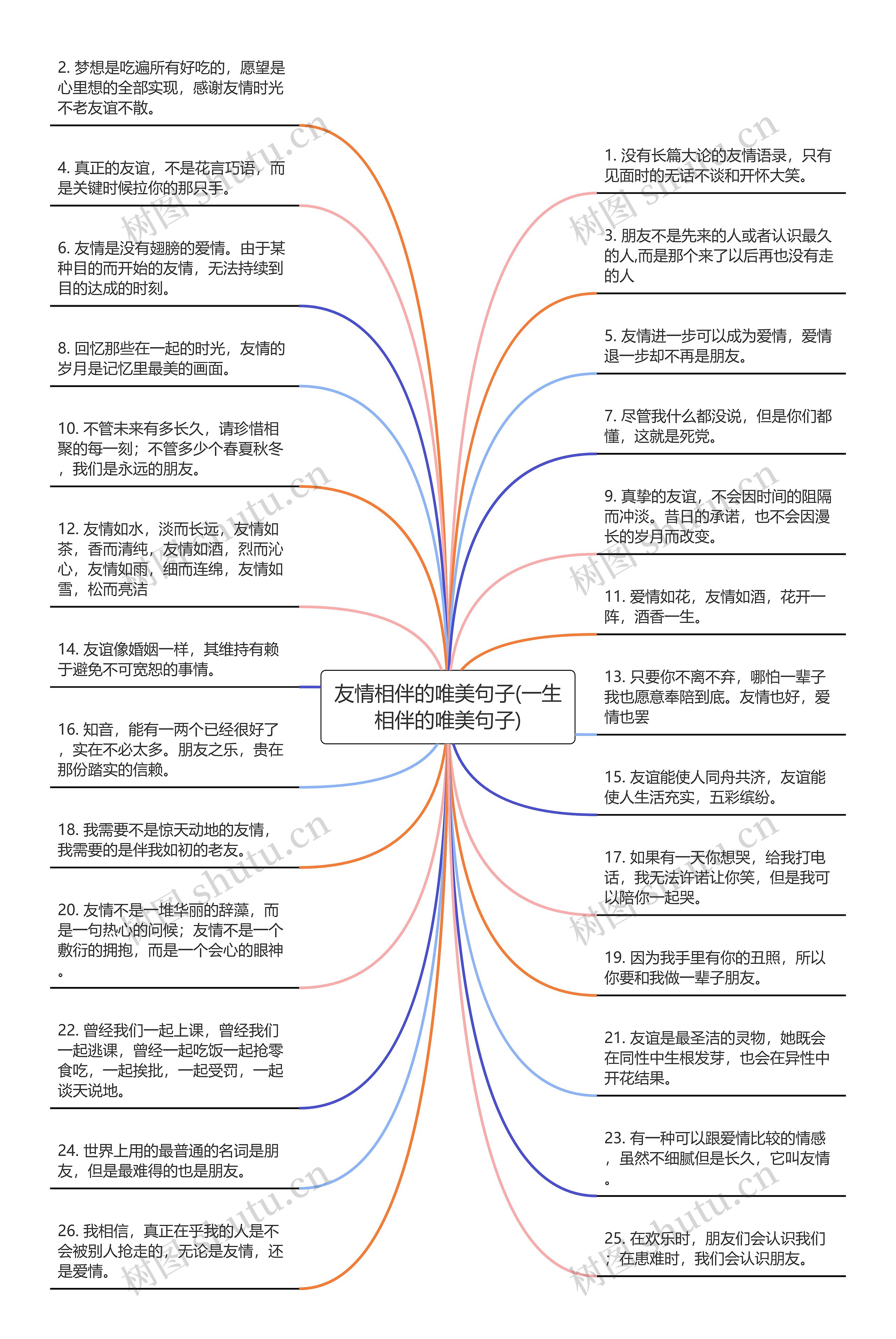 友情相伴的唯美句子(一生相伴的唯美句子)思维导图