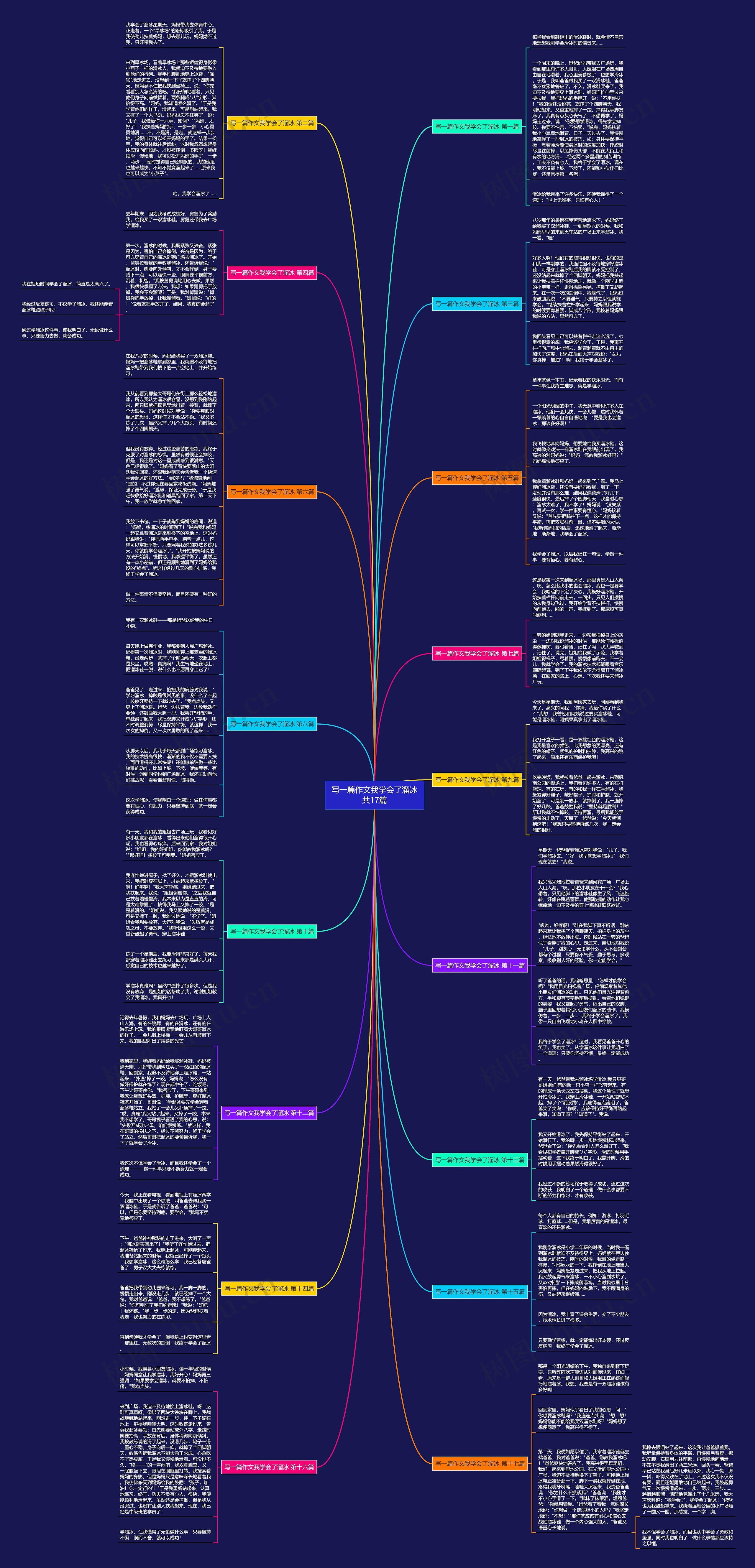 写一篇作文我学会了溜冰共17篇 写一篇作文我学会了溜冰共17篇