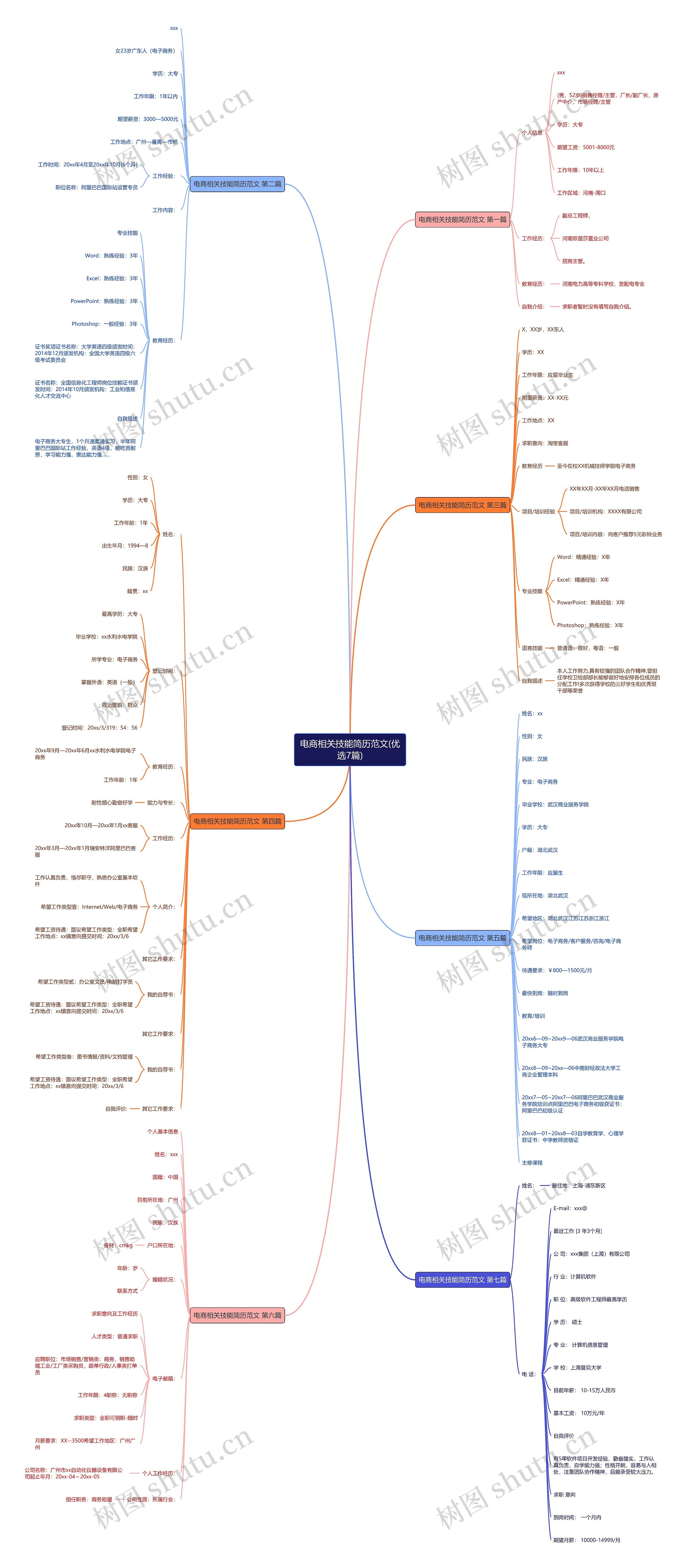 电商相关技能简历范文(优选7篇) 电商相关技能简历范文(优选7篇)