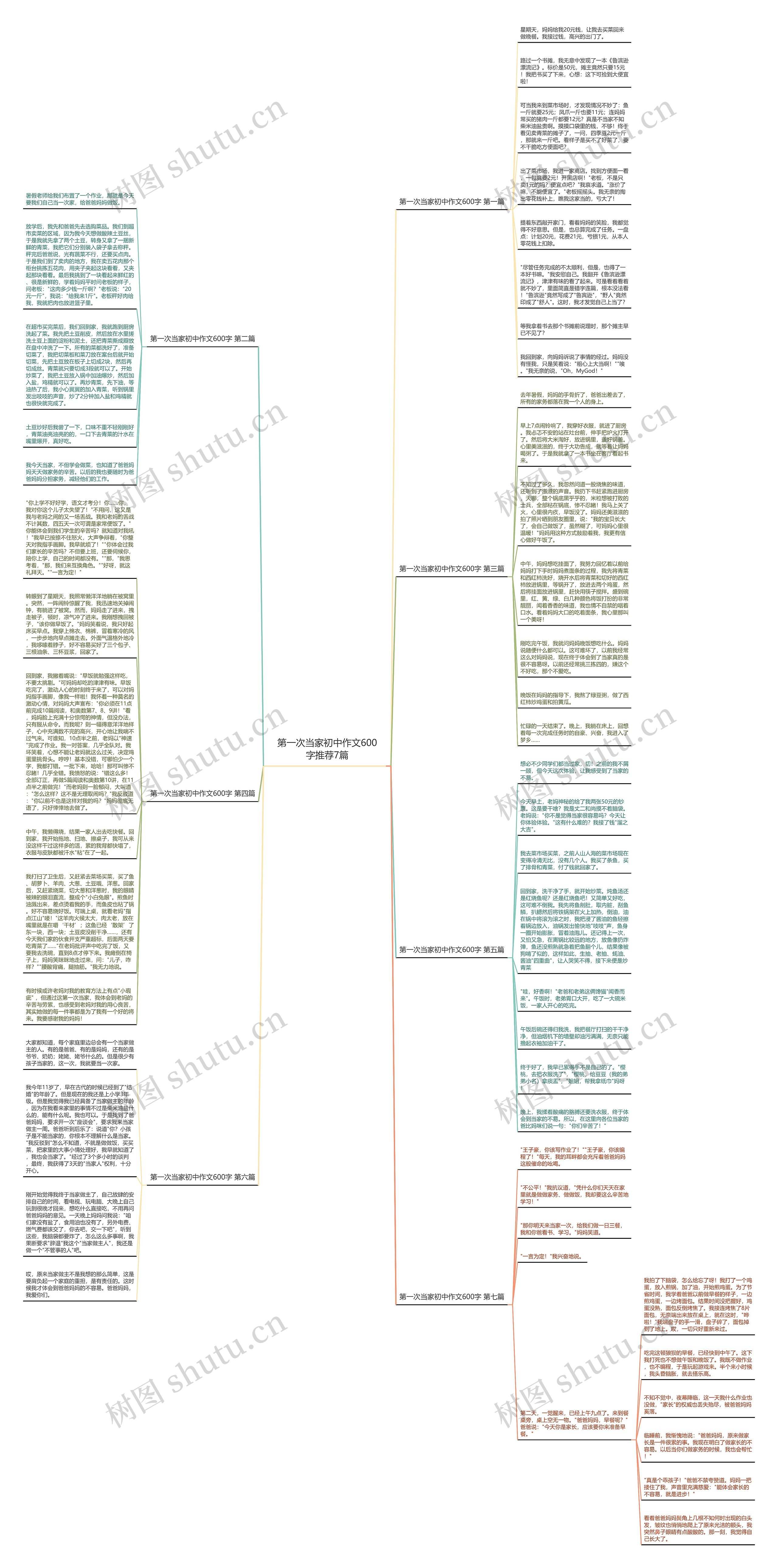 第一次当家初中作文600字推荐7篇