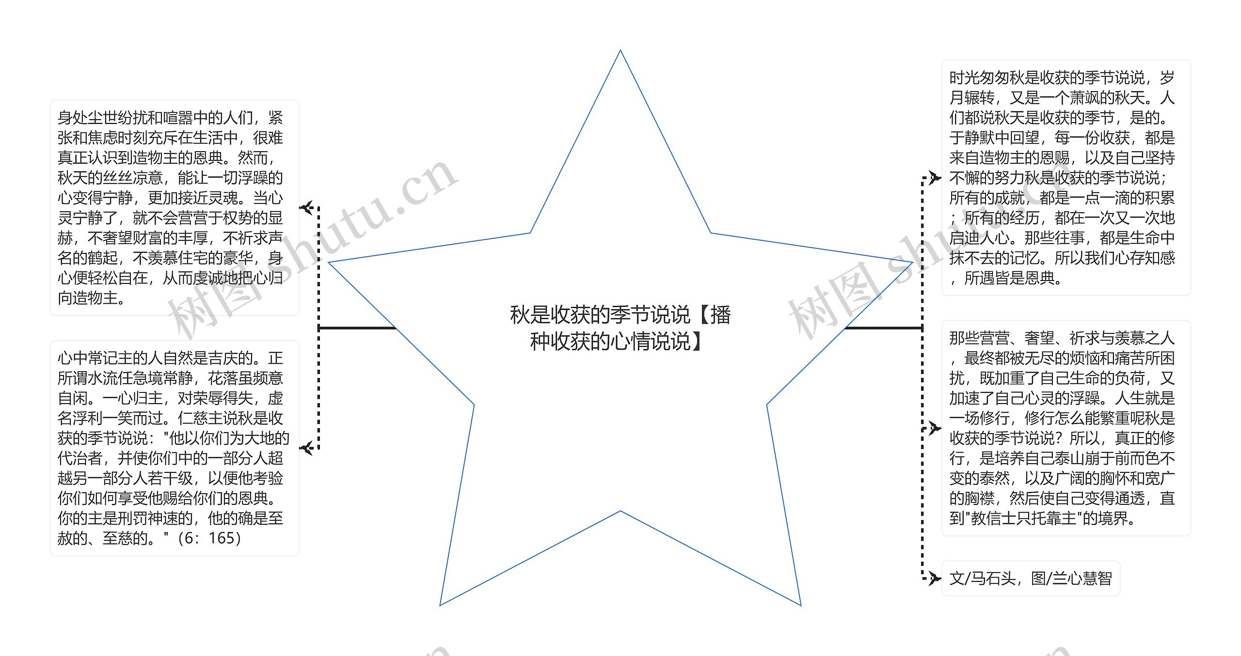 秋是收获的季节说说【播种收获的心情说说】