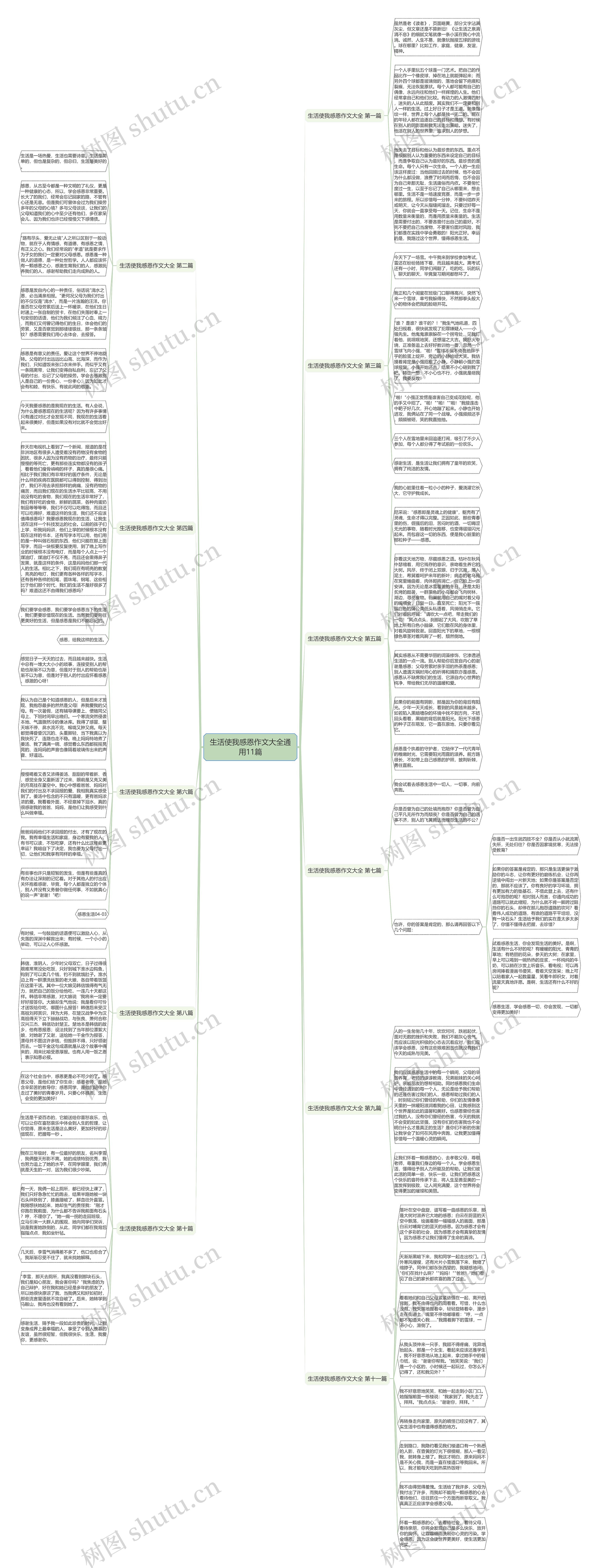 生活使我感恩作文大全通用11篇思维导图