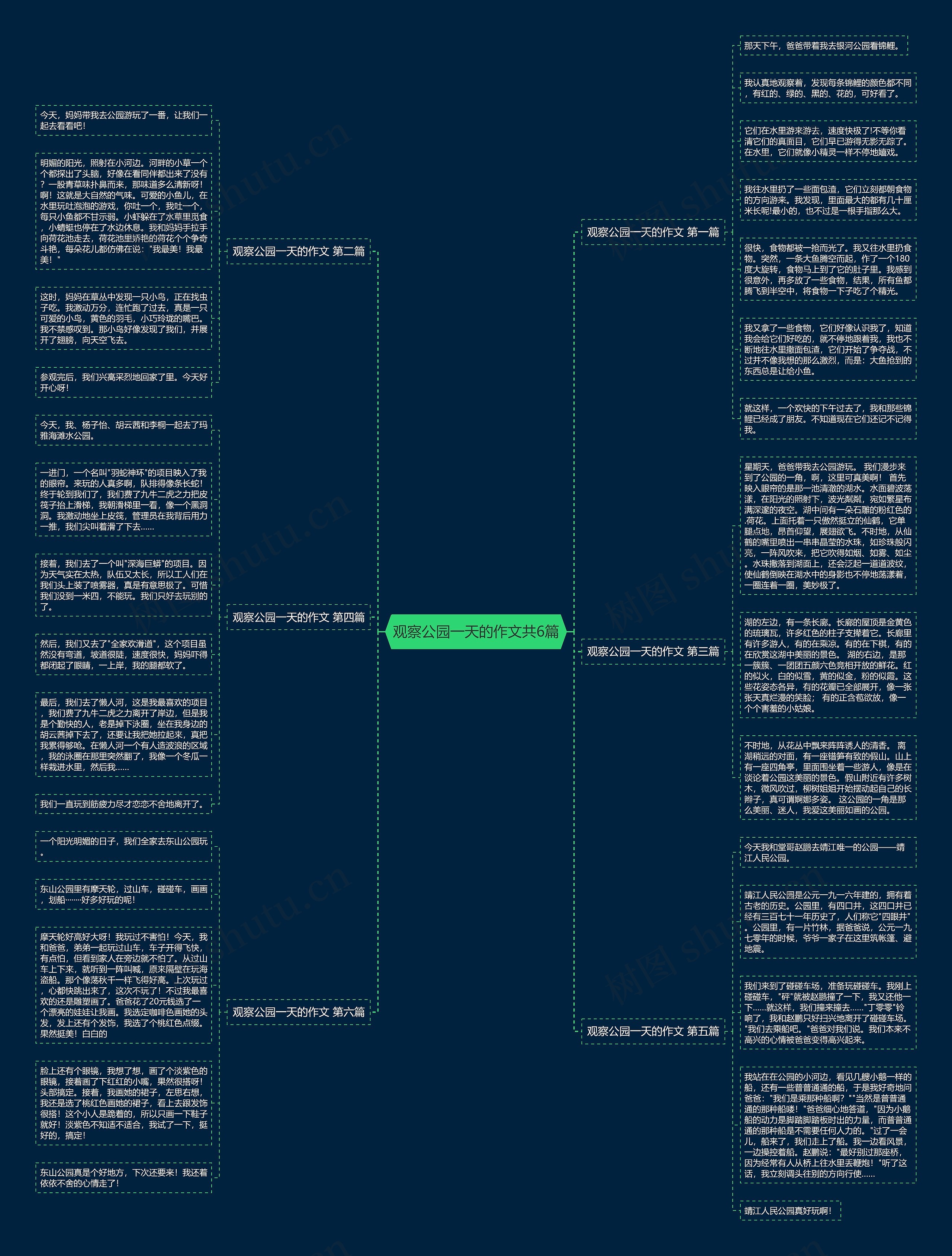 观察公园一天的作文共6篇 观察公园一天的作文共6篇