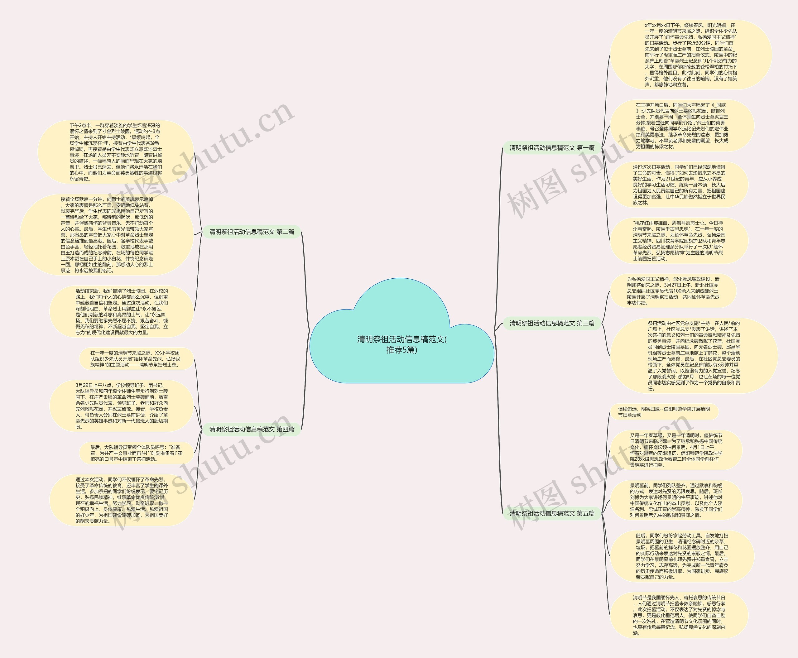清明祭祖活动信息稿范文(推荐5篇)思维导图