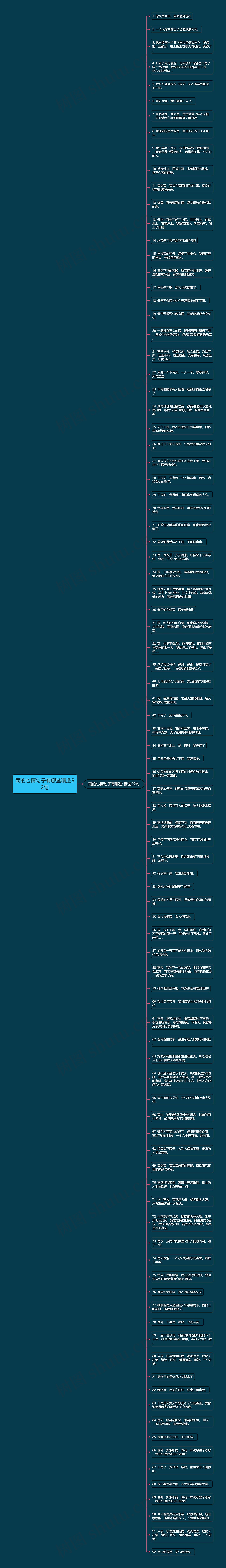 雨的心情句子有哪些精选92句思维导图