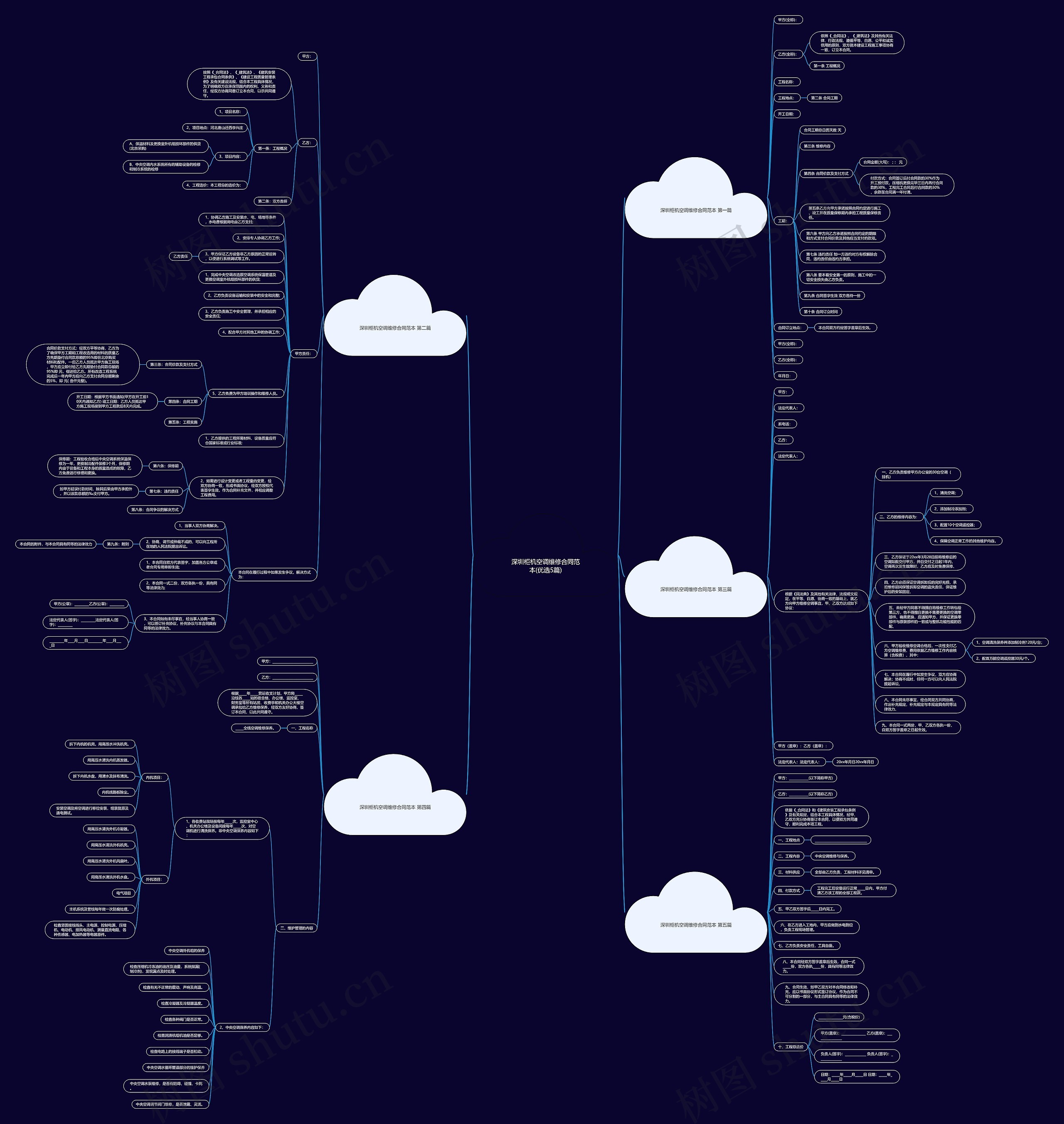 深圳柜机空调维修合同范本(优选5篇)思维导图