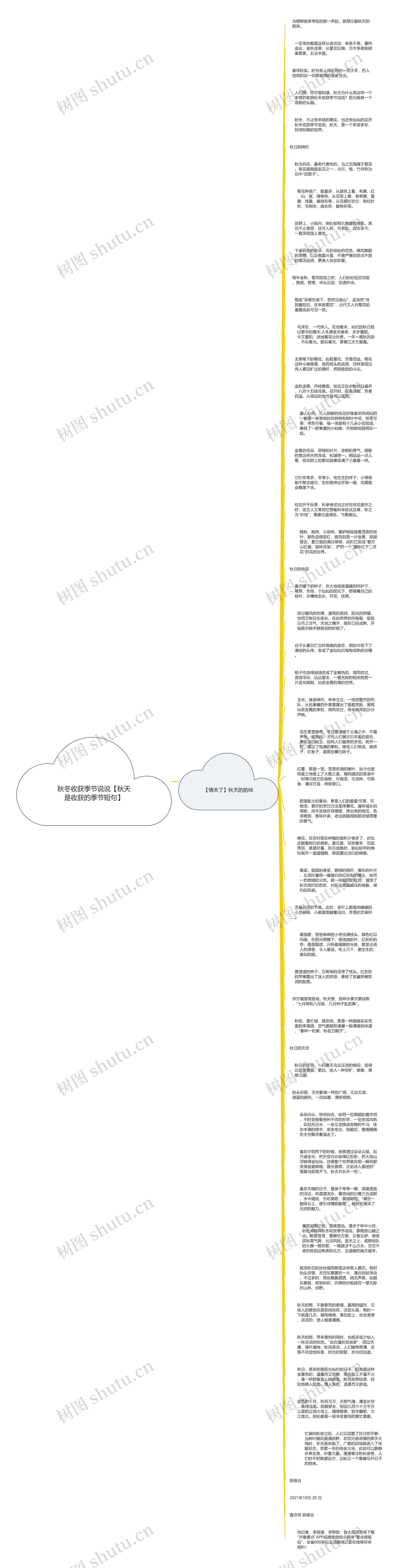 秋冬收获季节说说【秋天是收获的季节短句】思维导图