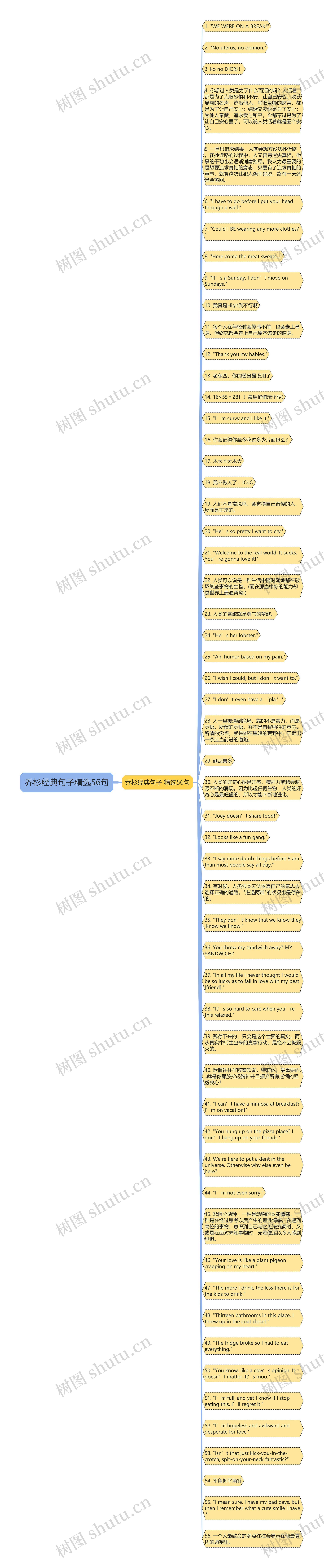 乔杉经典句子精选56句思维导图