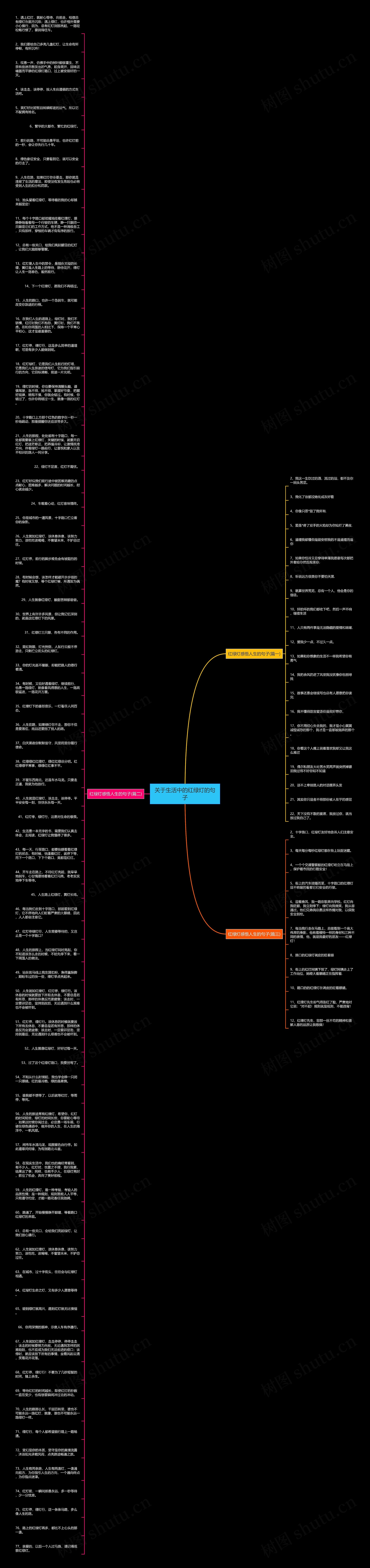 关于生活中的红绿灯的句子思维导图