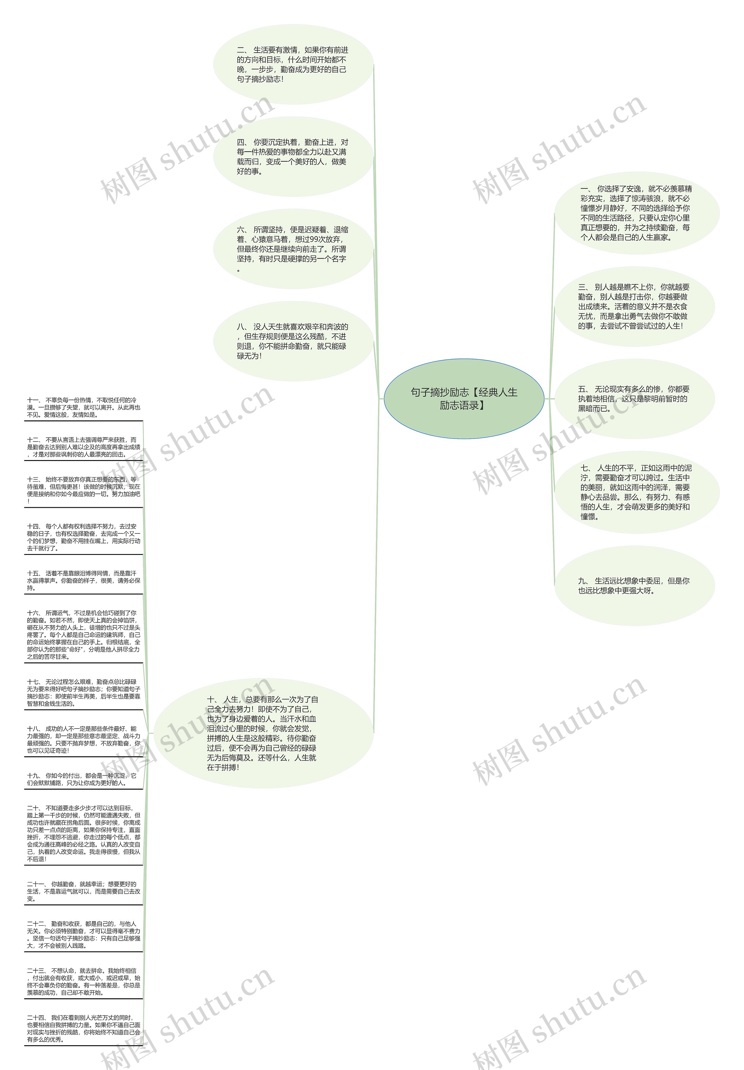 句子摘抄励志【经典人生励志语录】思维导图