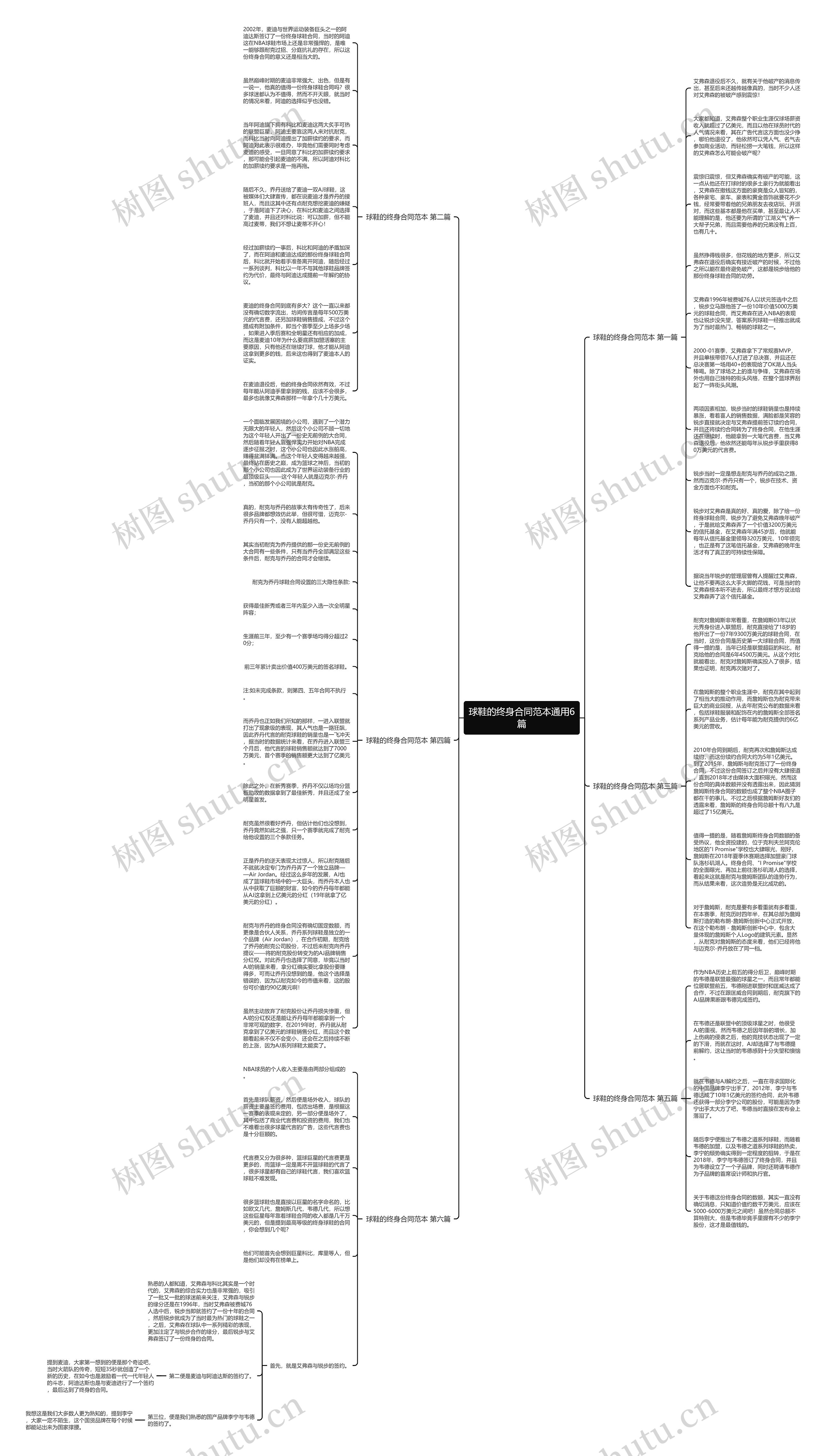 球鞋的终身合同范本通用6篇思维导图