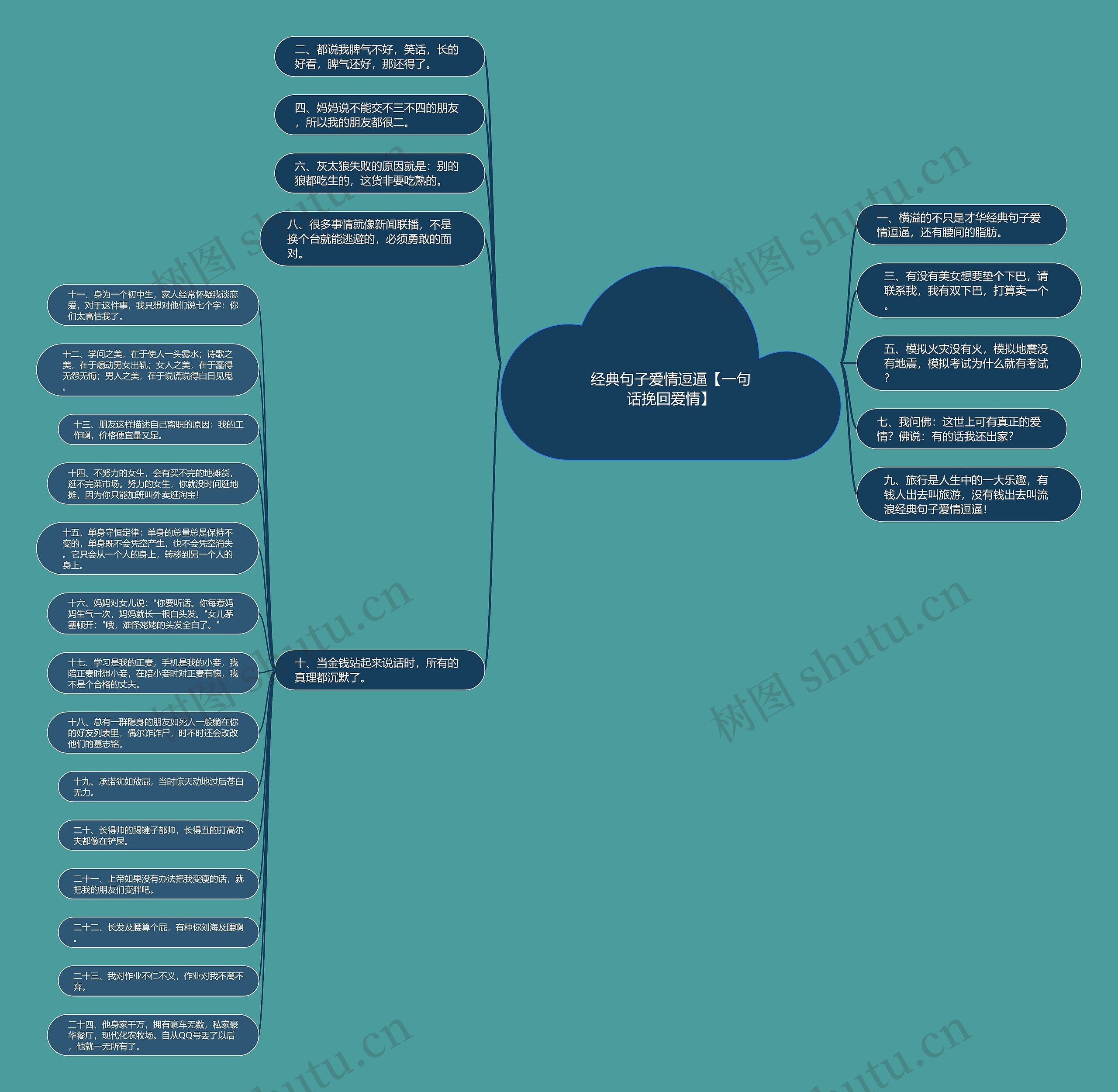 经典句子爱情逗逼【一句话挽回爱情】思维导图