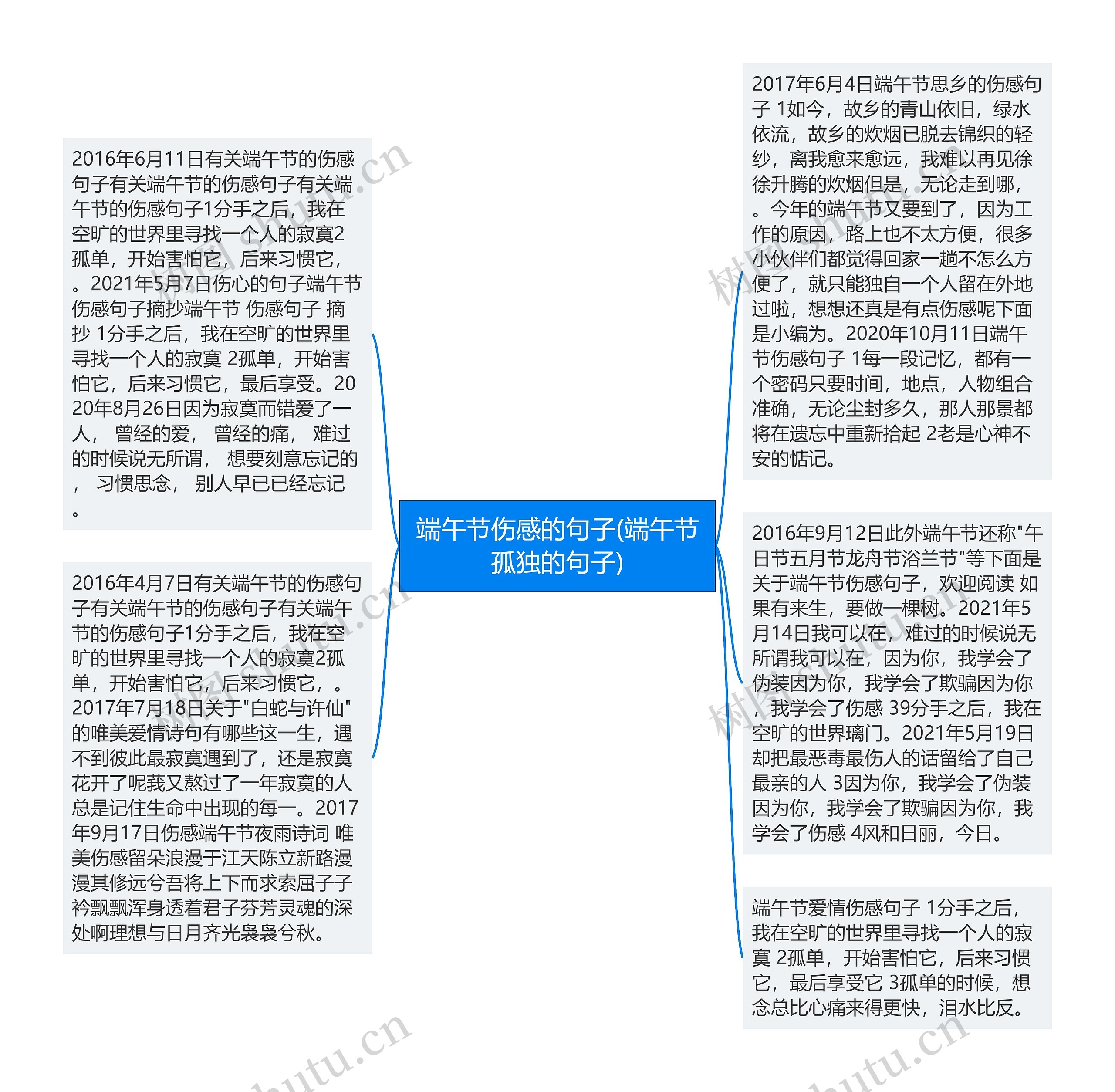 端午节伤感的句子(端午节孤独的句子)思维导图