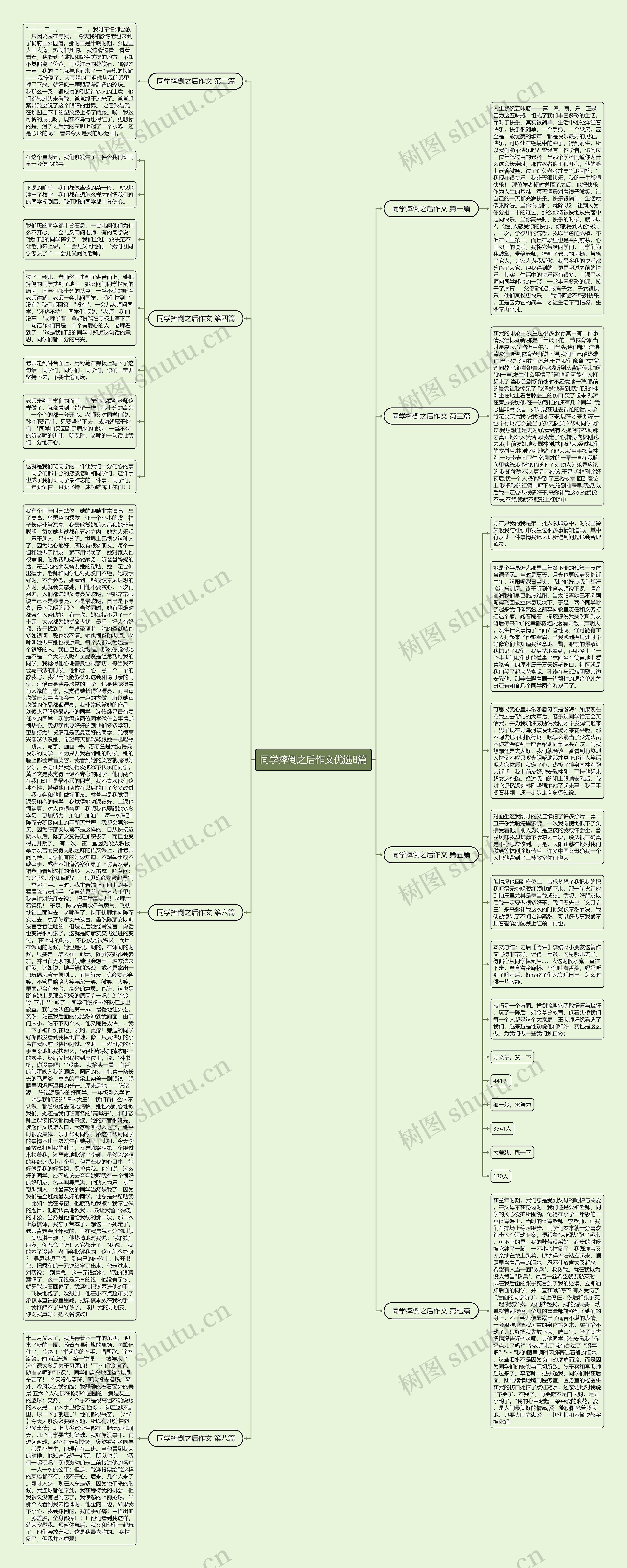 同学摔倒之后作文优选8篇思维导图高清图 同学摔倒之后作文优选8篇思维导图