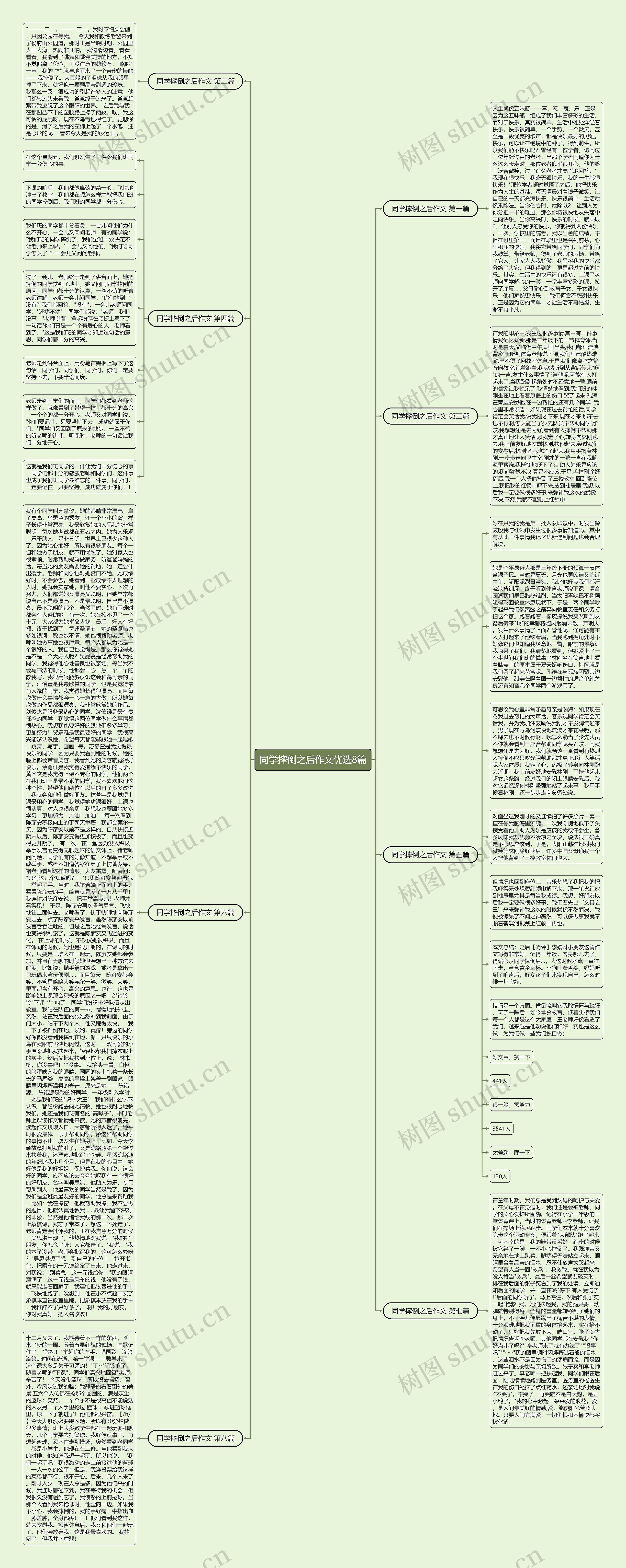 同学摔倒之后作文优选8篇思维导图