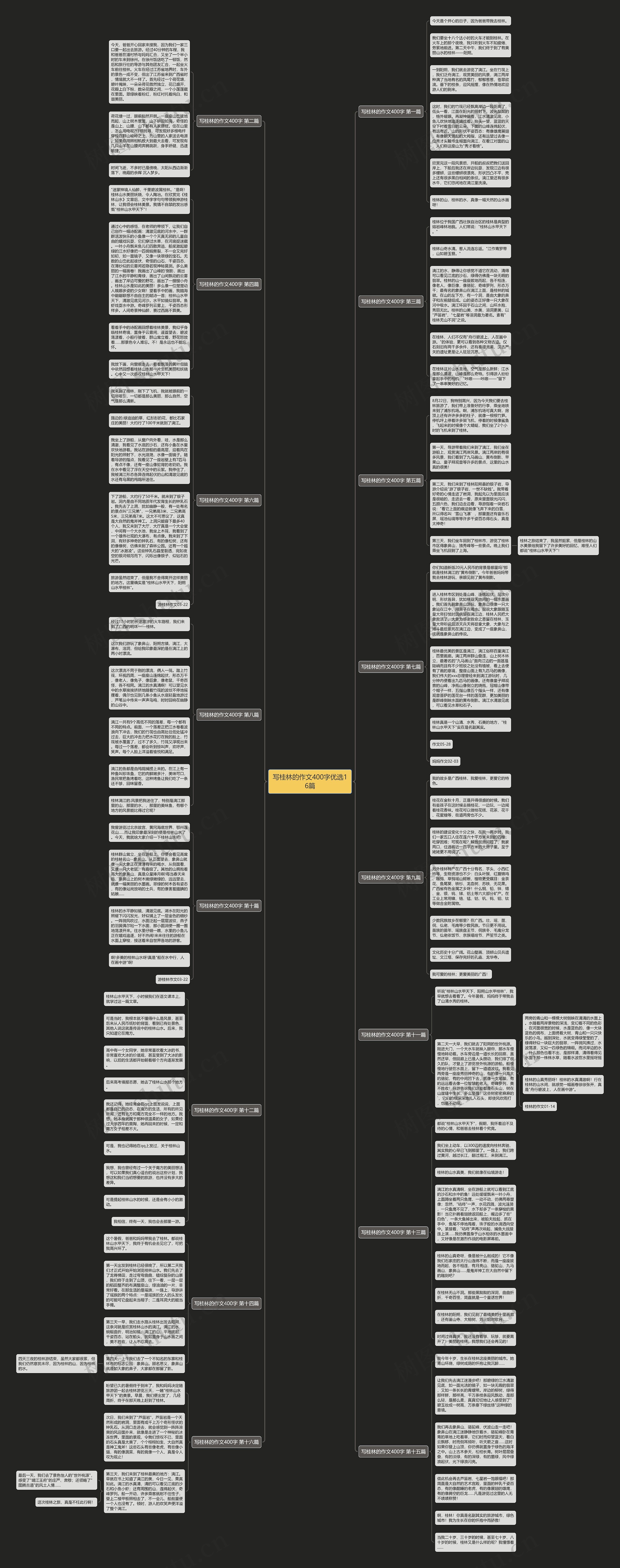 写桂林的作文400字优选16篇思维导图
