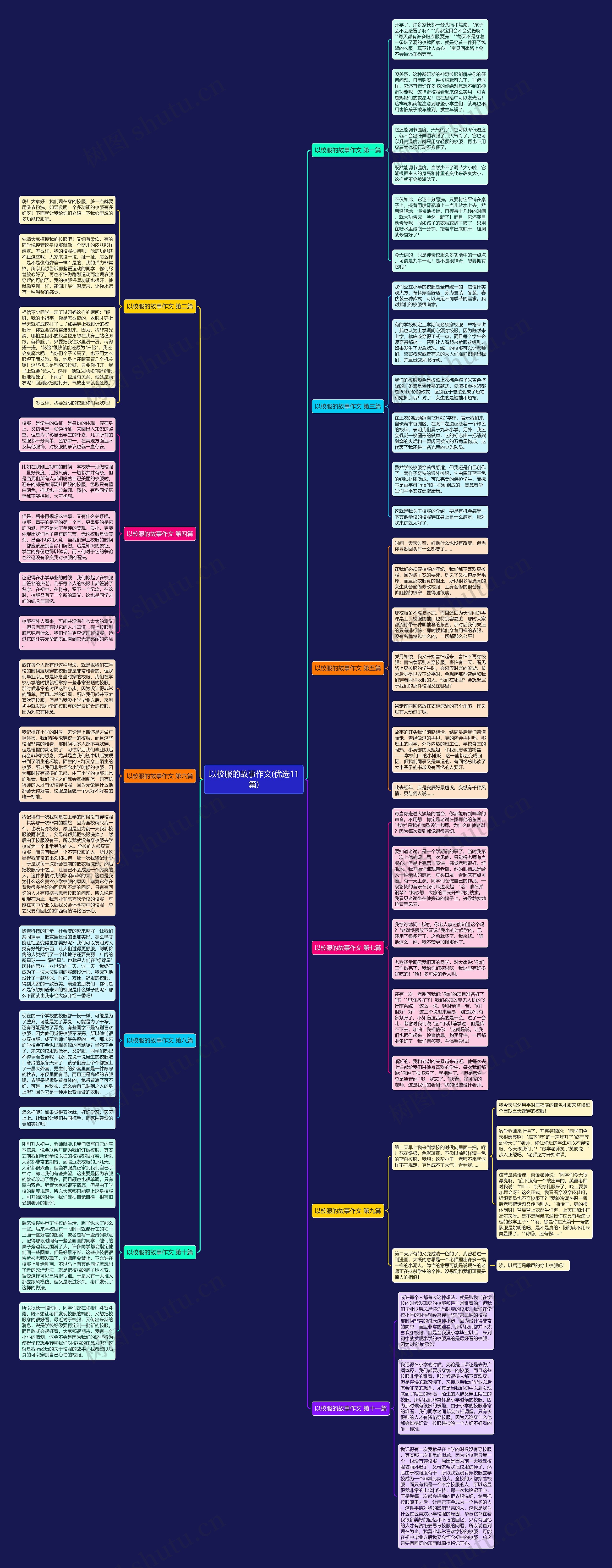 以校服的故事作文(优选11篇)思维导图