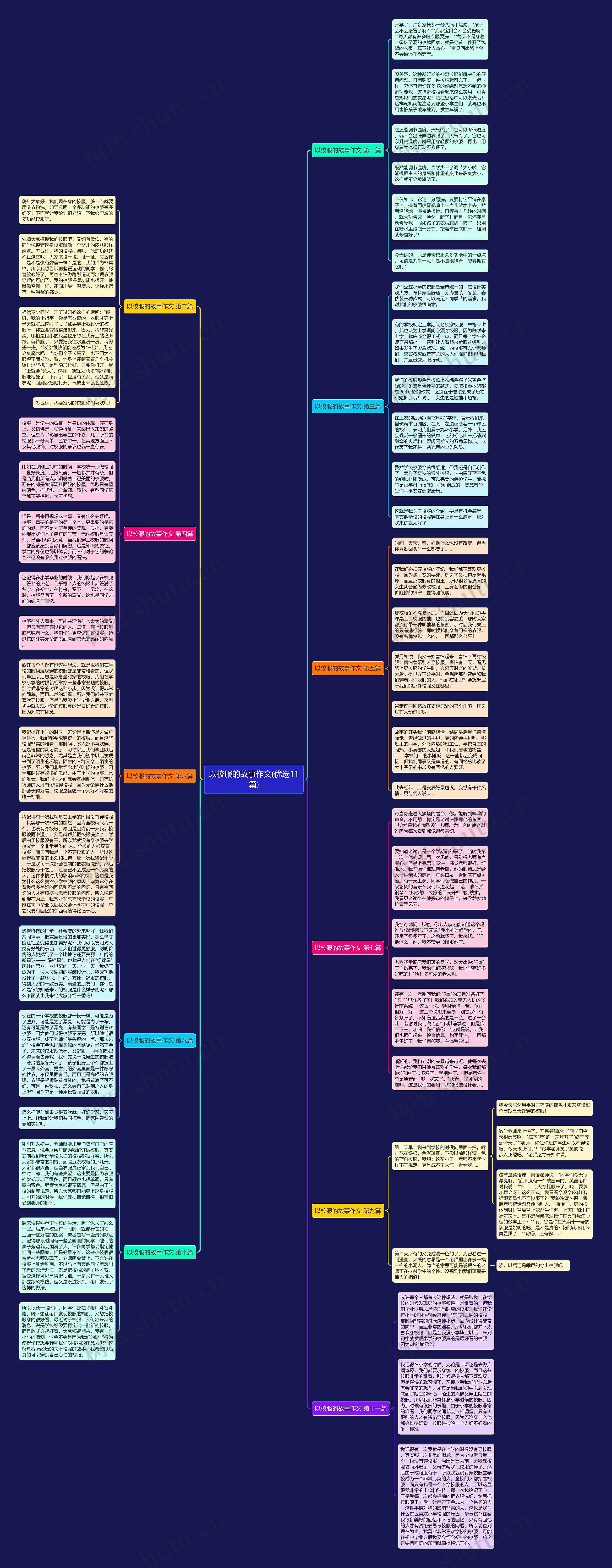 以校服的故事作文(优选11篇) 以校服的故事作文(优选11篇)