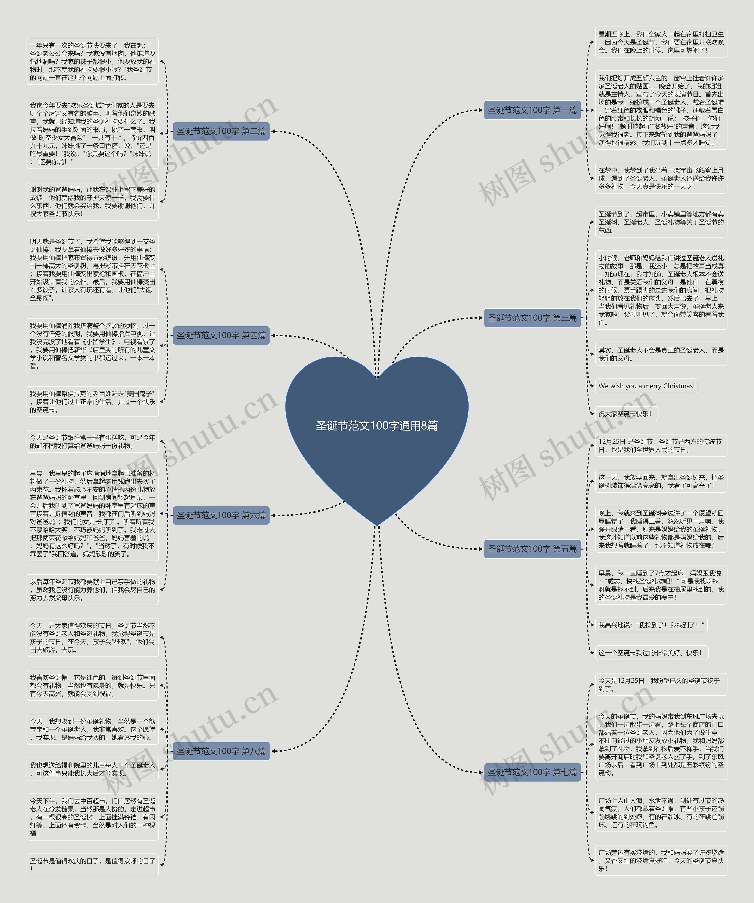 圣诞节范文100字通用8篇思维导图