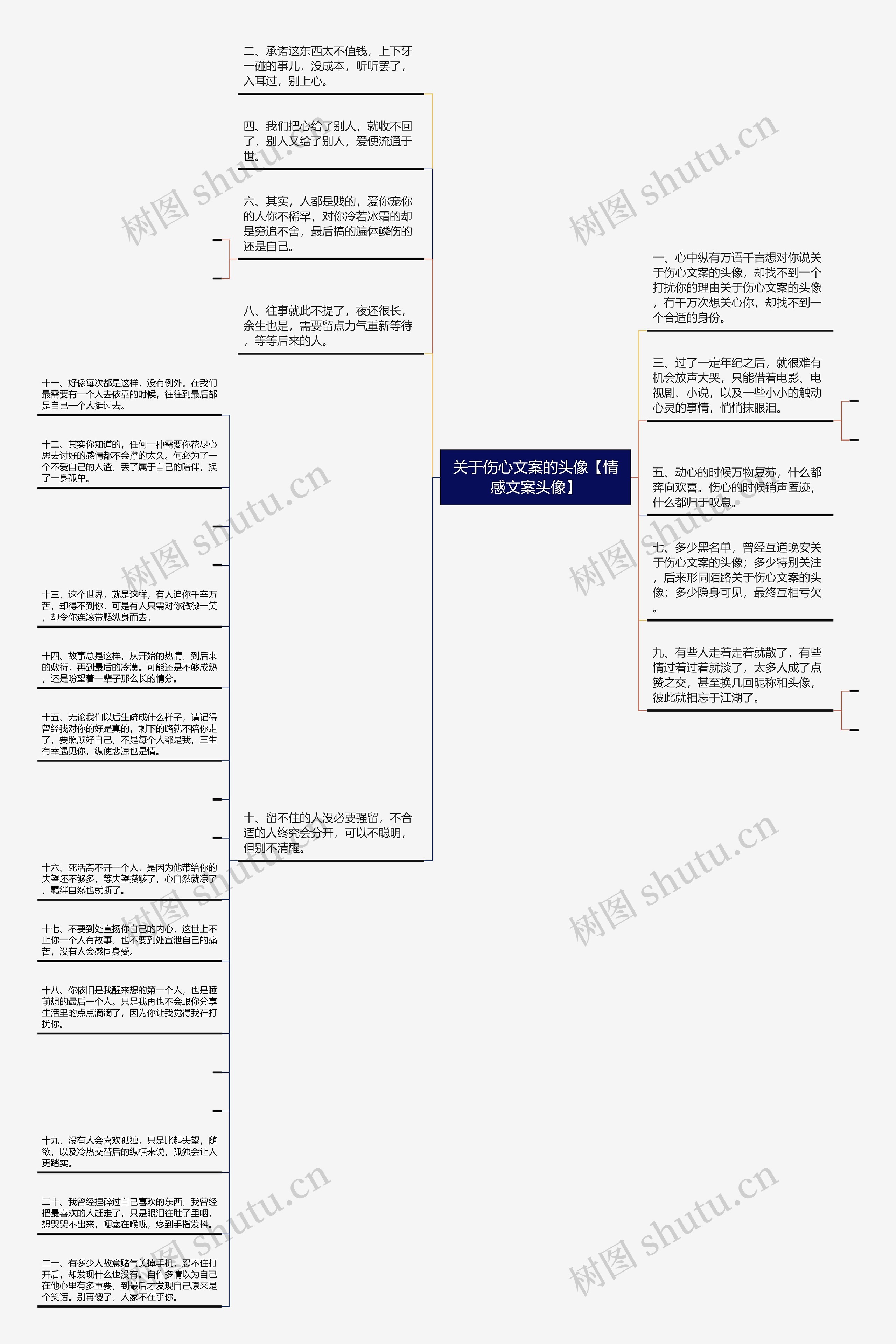 关于伤心文案的头像【情感文案头像】思维导图