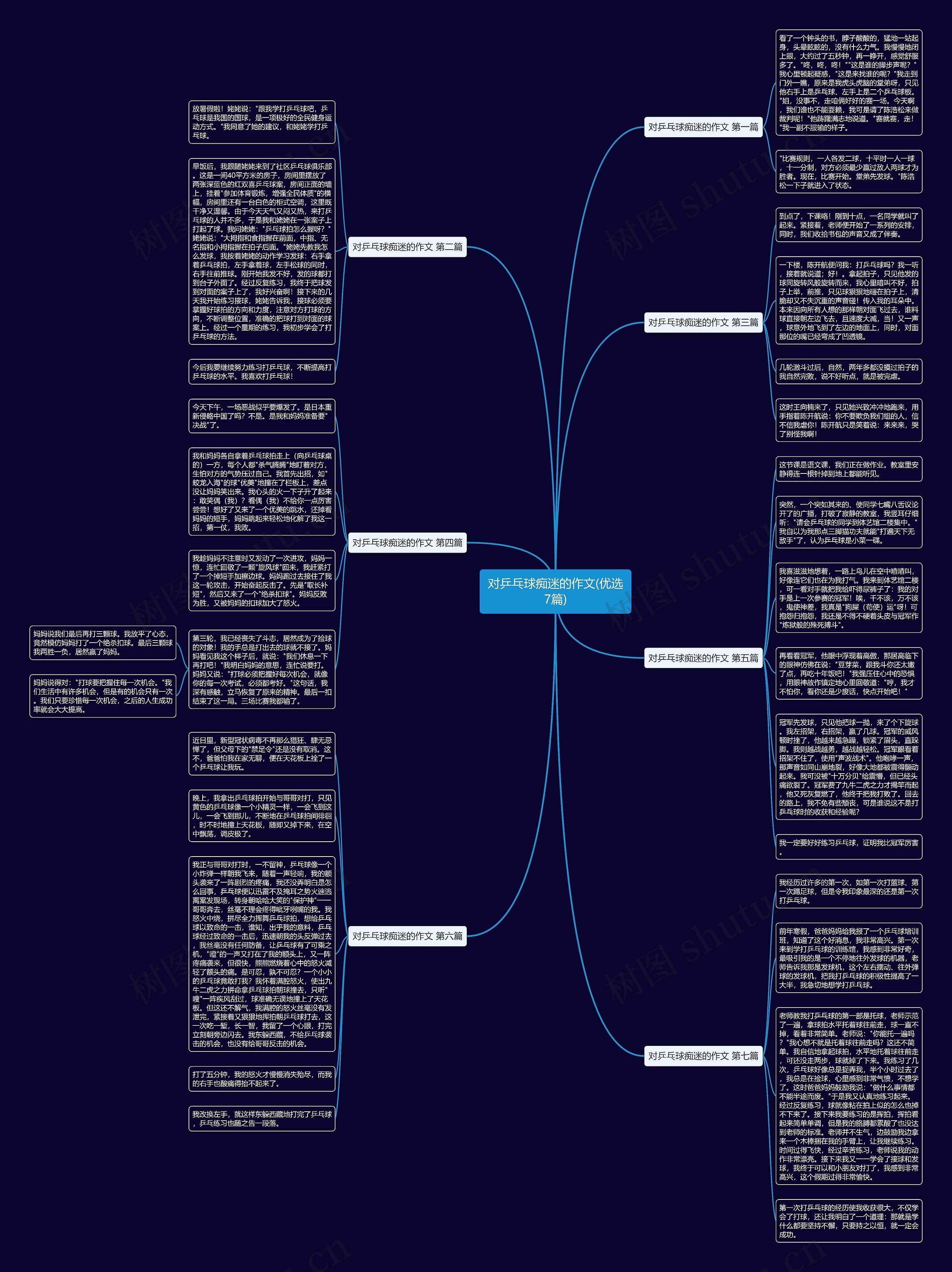 对乒乓球痴迷的作文(优选7篇)思维导图