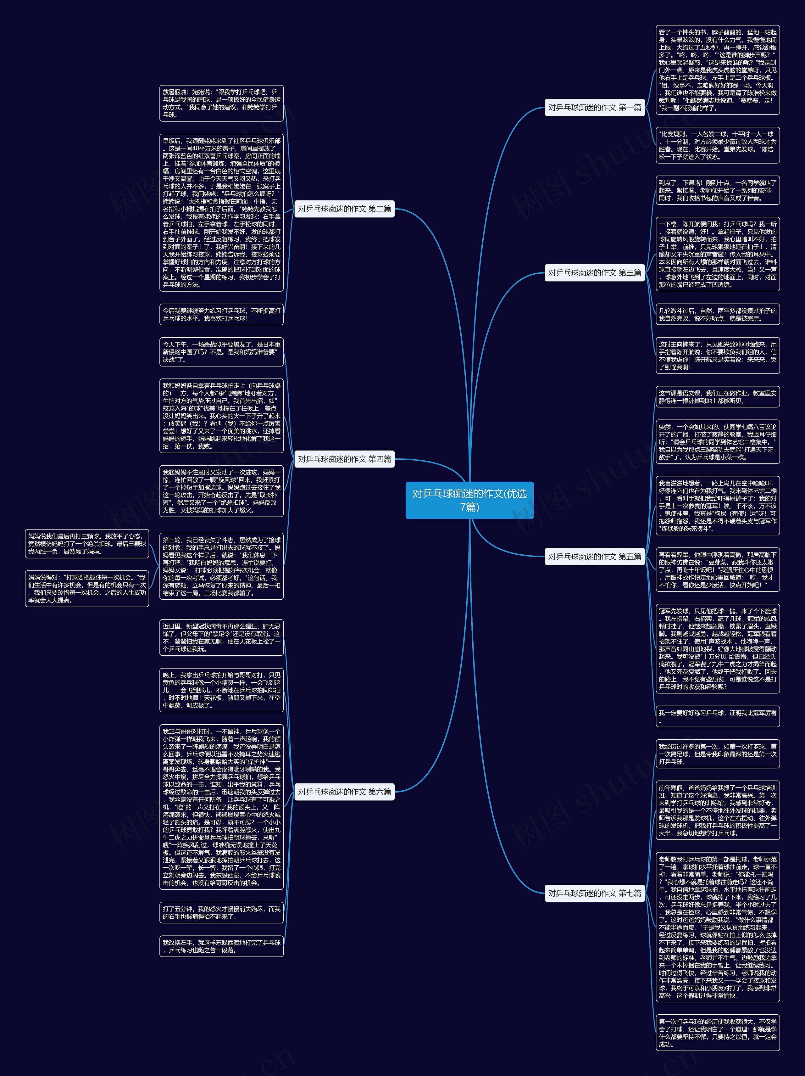 对乒乓球痴迷的作文(优选7篇) 对乒乓球痴迷的作文(优选7篇)