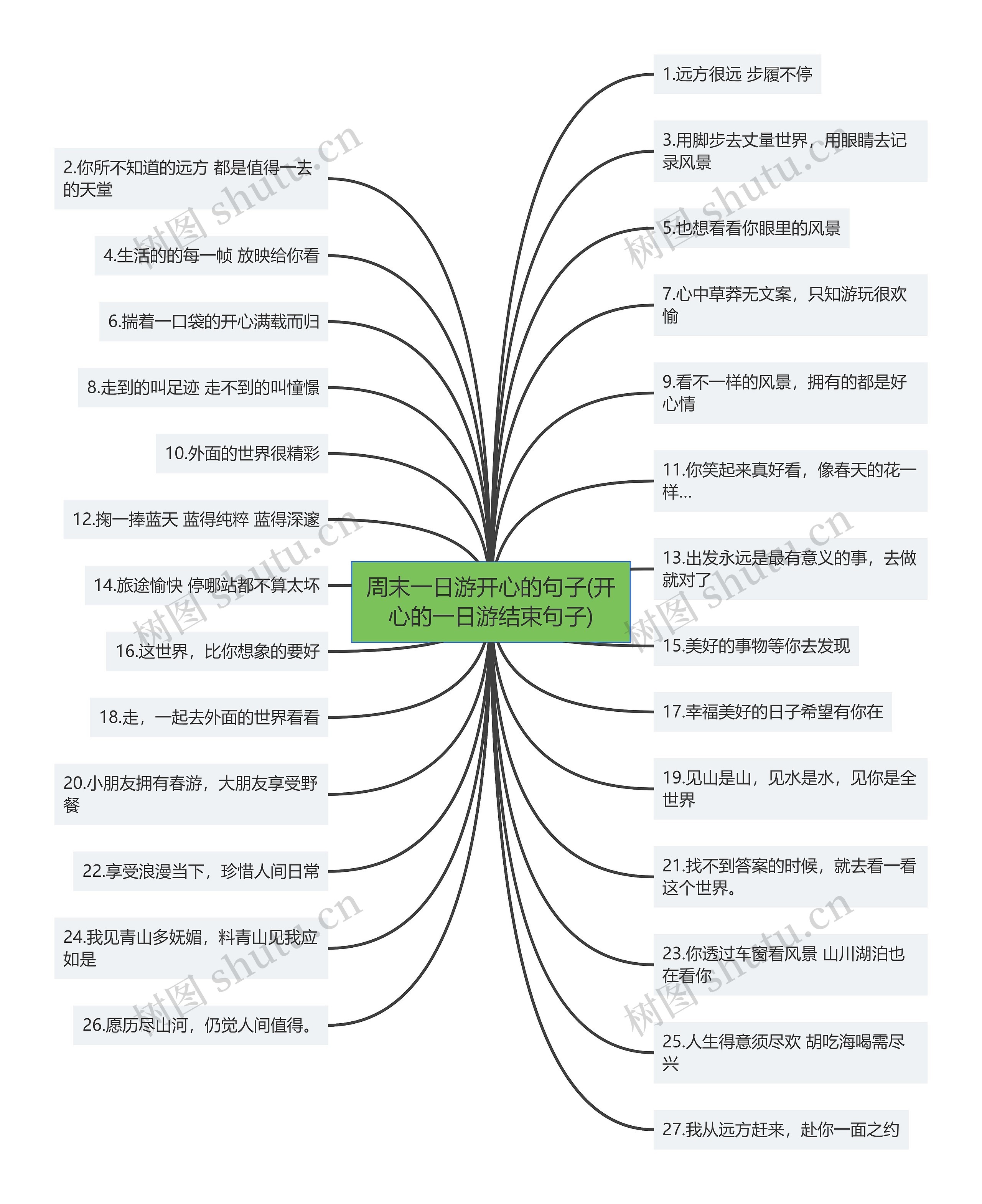 周末一日游开心的句子(开心的一日游结束句子)思维导图