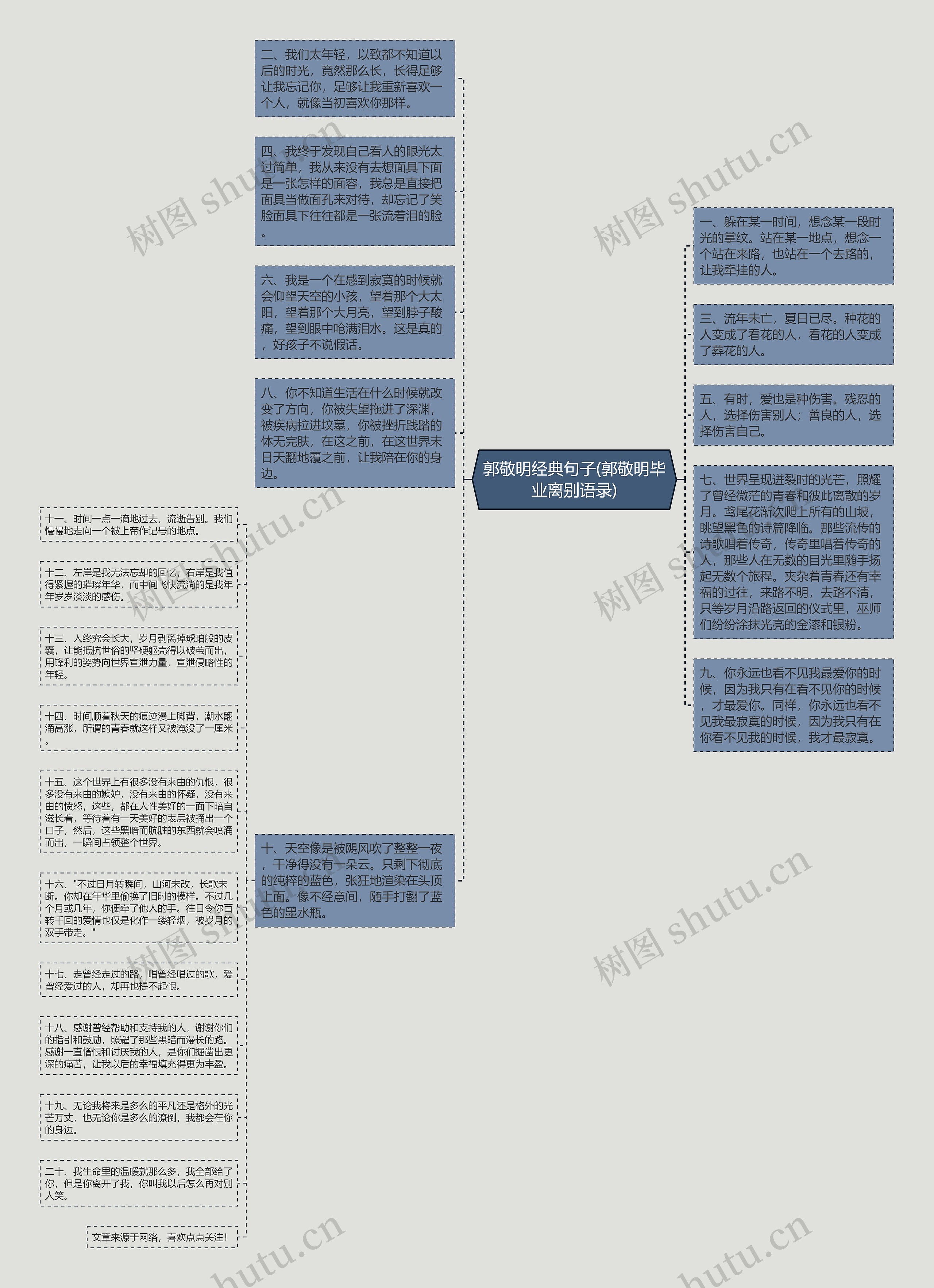 郭敬明经典句子(郭敬明毕业离别语录)思维导图