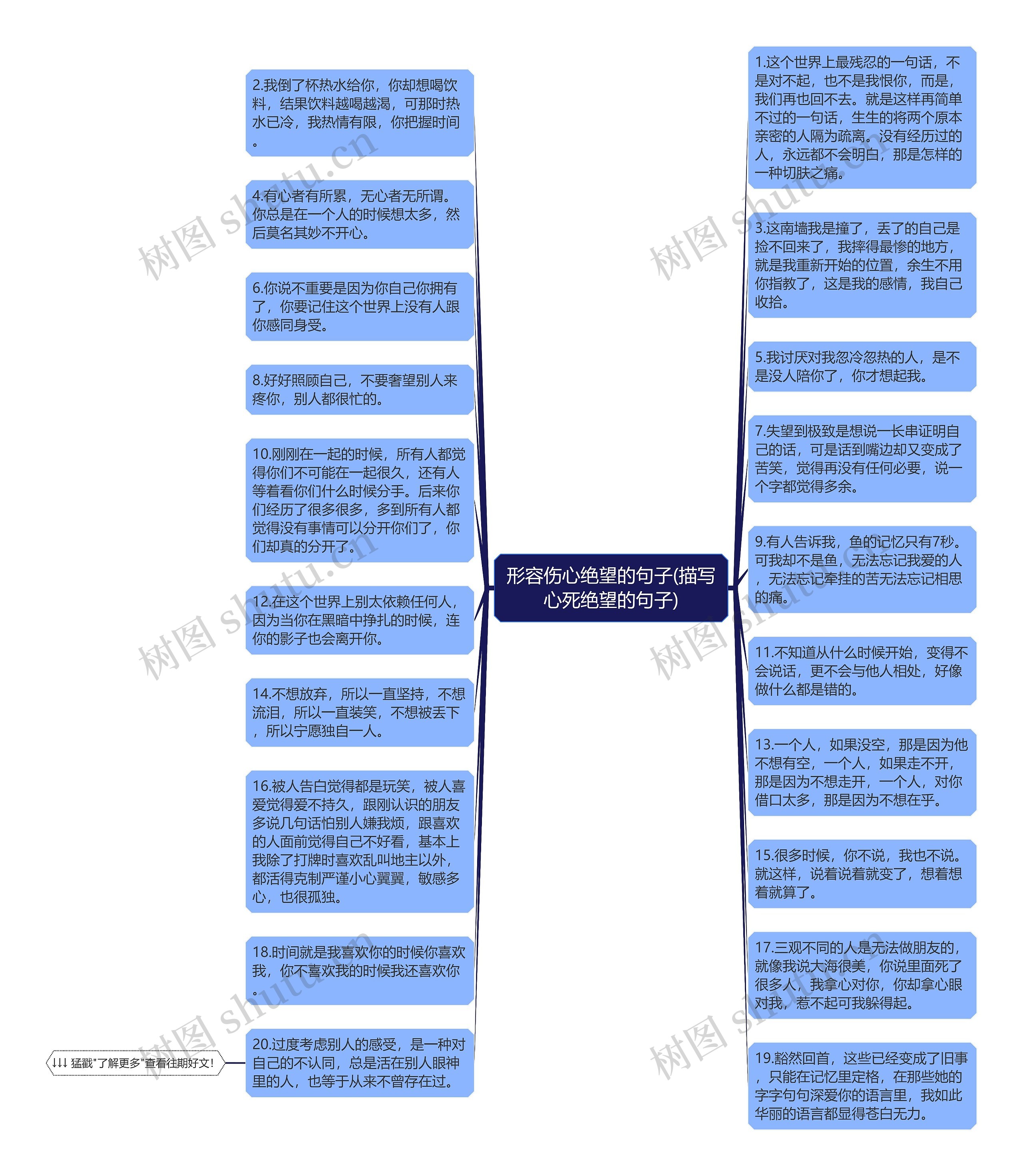 形容伤心绝望的句子(描写心死绝望的句子)思维导图