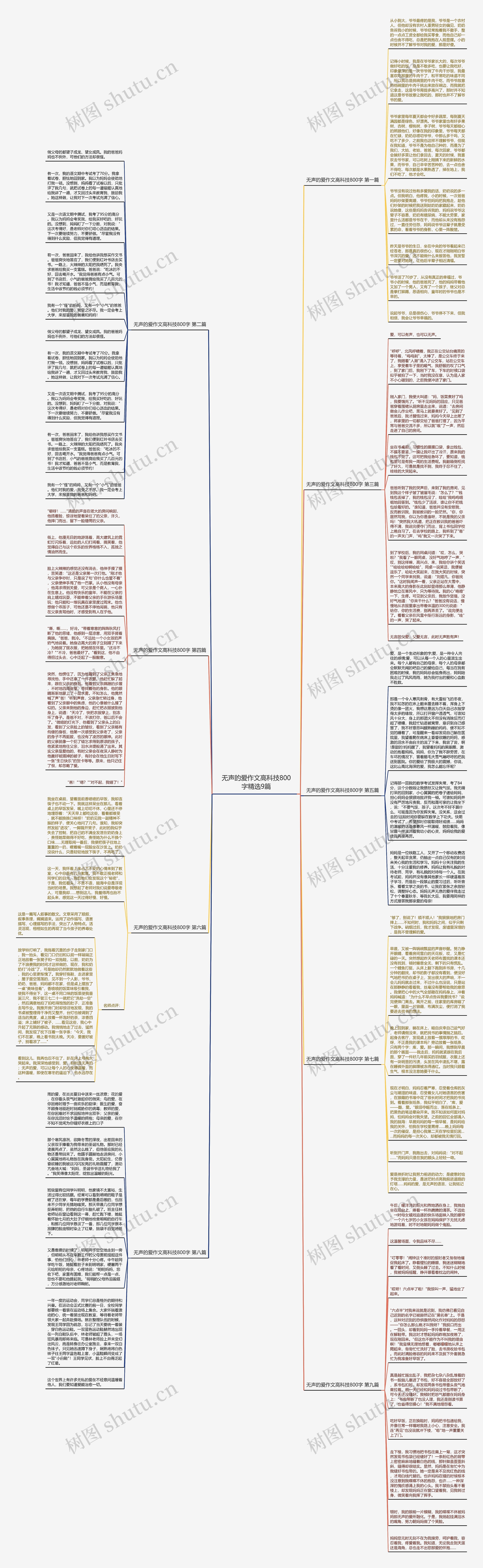 无声的爱作文高科技800字精选9篇思维导图