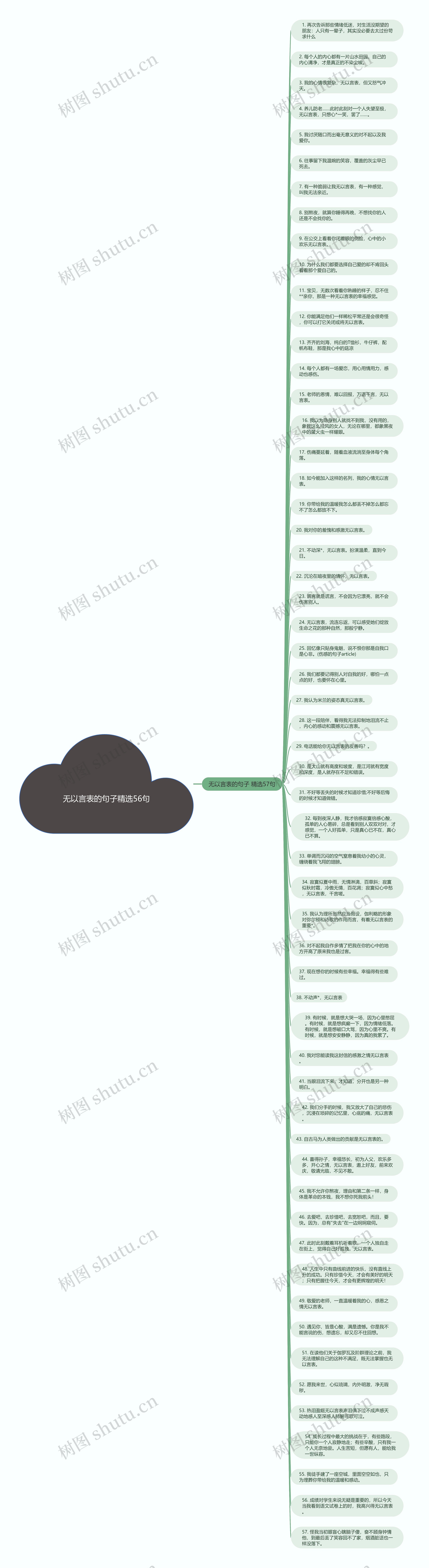 无以言表的句子精选56句思维导图高清图 无以言表的句子精选56句思维导图